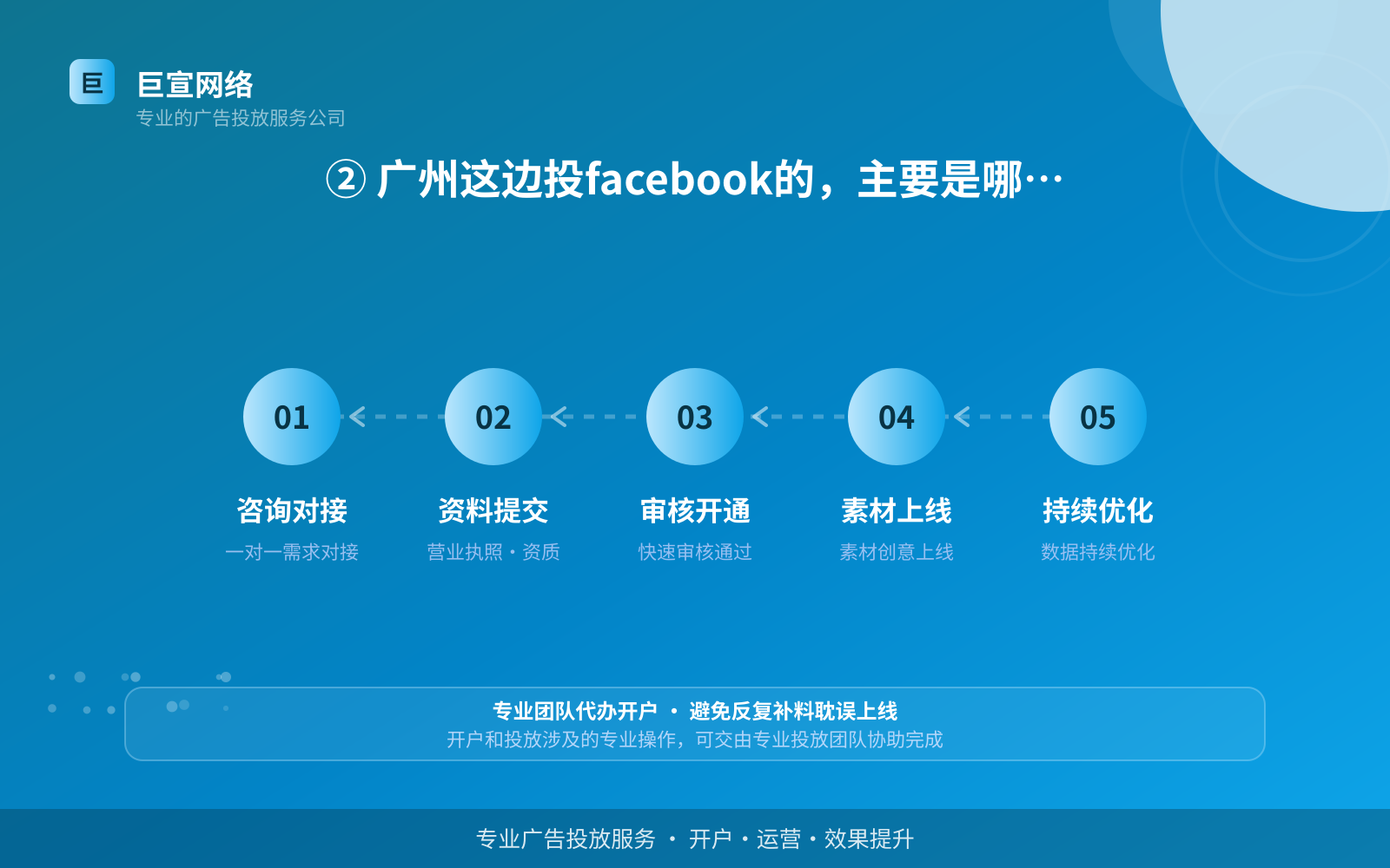 ② 广州这边投facebook的,主要是哪几类生意(费用与预算参考) ② 广州这边投facebook的,主要是哪几类生意(费用与预算参考)