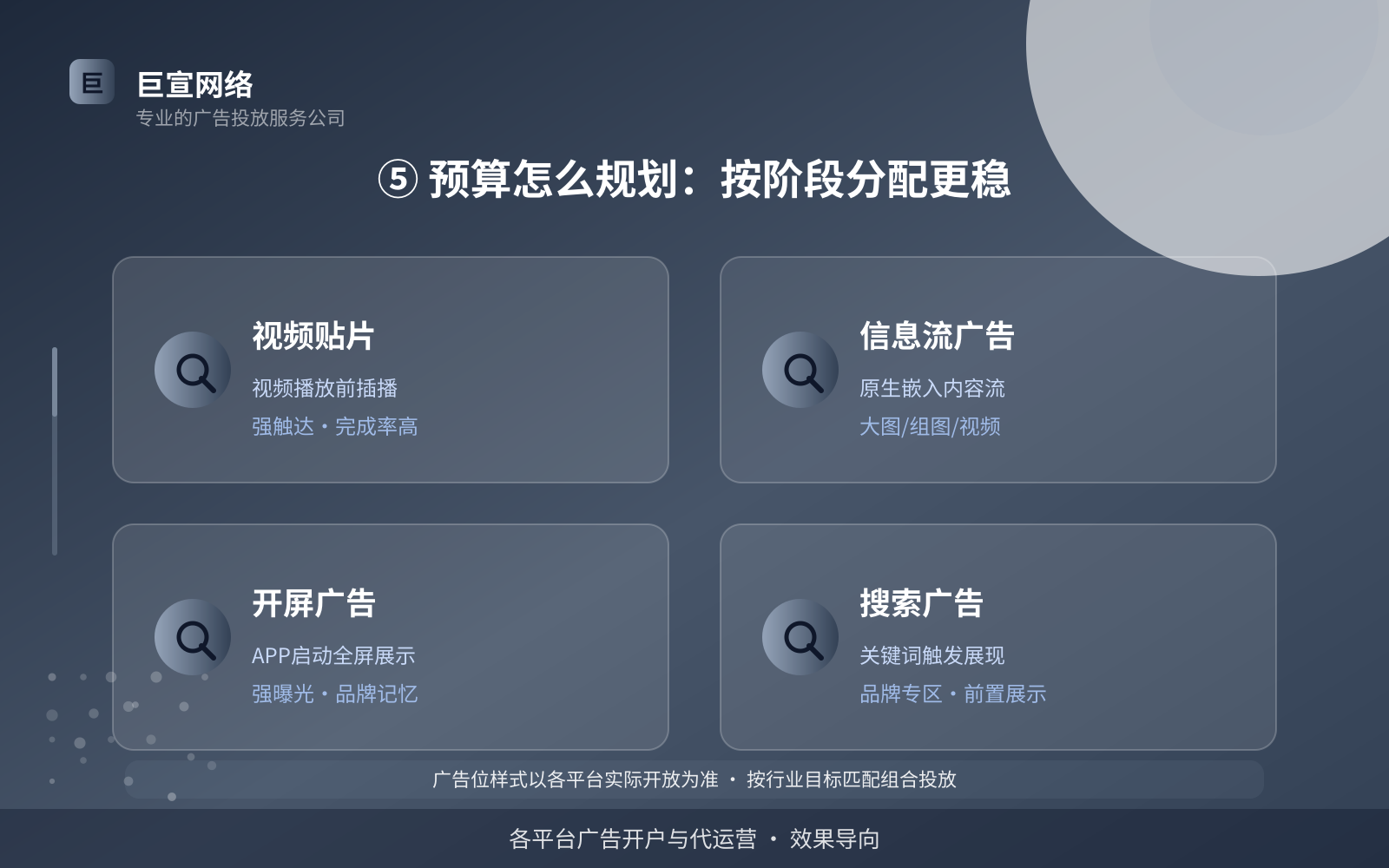 ⑤ 预算怎么规划:按阶段分配更稳(开户流程图解) ⑤ 预算怎么规划:按阶段分配更稳(开户流程图解)