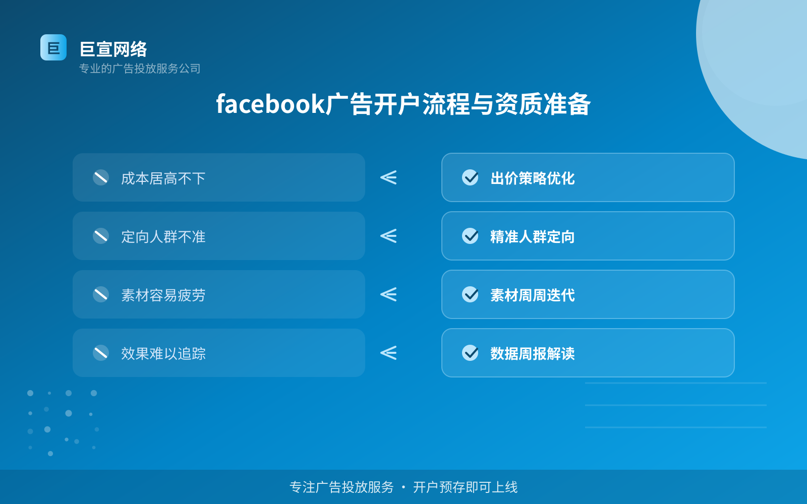 facebook广告开户流程与资质准备（效果数据维度）