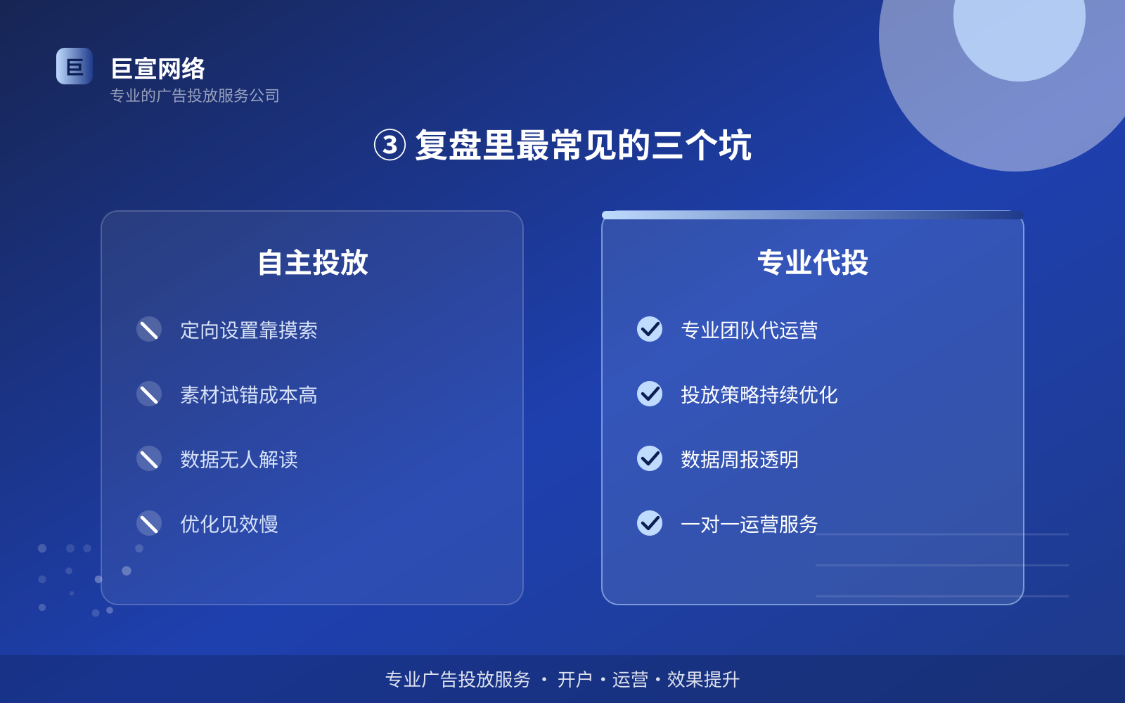③ 复盘里最常见的三个坑（投放方式对比）