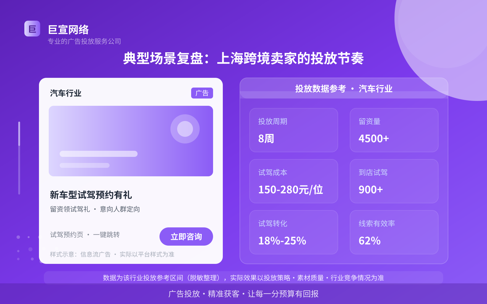 典型场景复盘：上海跨境卖家的投放节奏（投放总览）