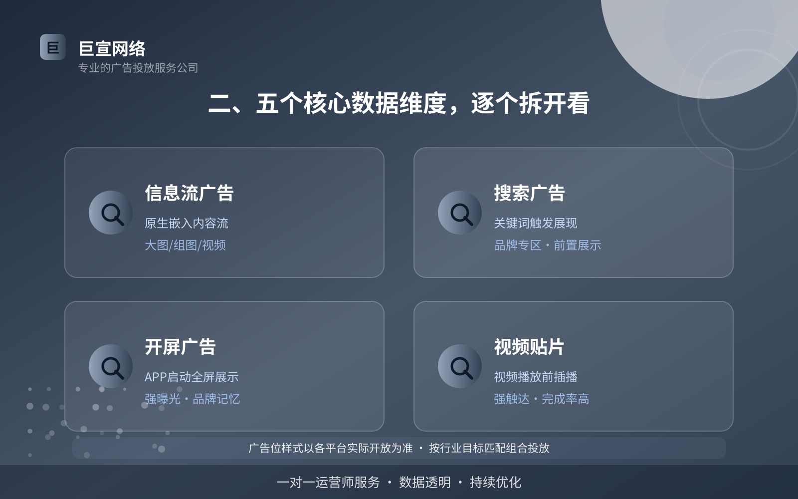 二、五个核心数据维度,逐个拆开看(效果数据维度) 二、五个核心数据维度,逐个拆开看(效果数据维度)