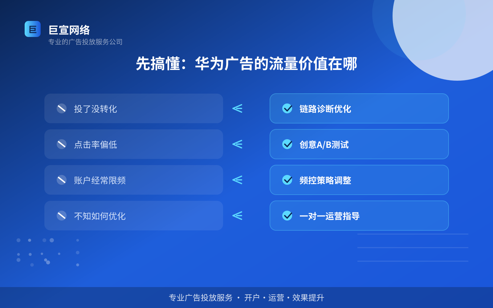 先搞懂:华为广告的流量价值在哪(费用与预算参考) 先搞懂:华为广告的流量价值在哪(费用与预算参考)