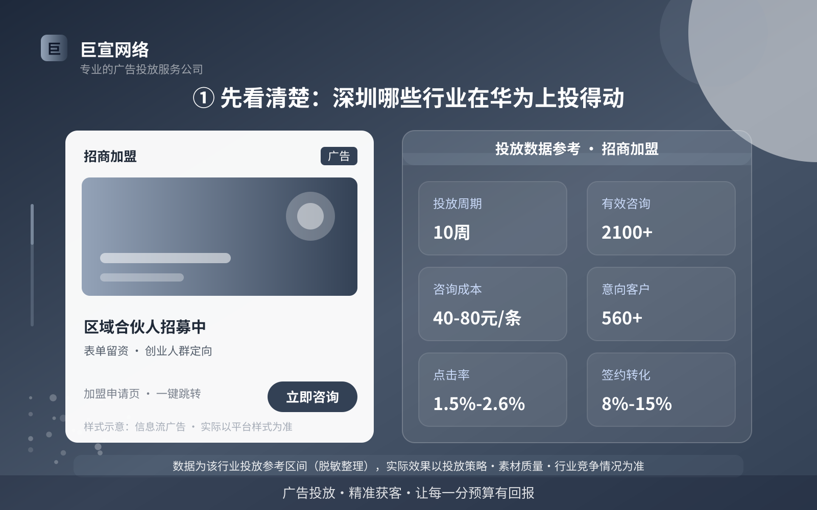 深圳华为广告投放费用