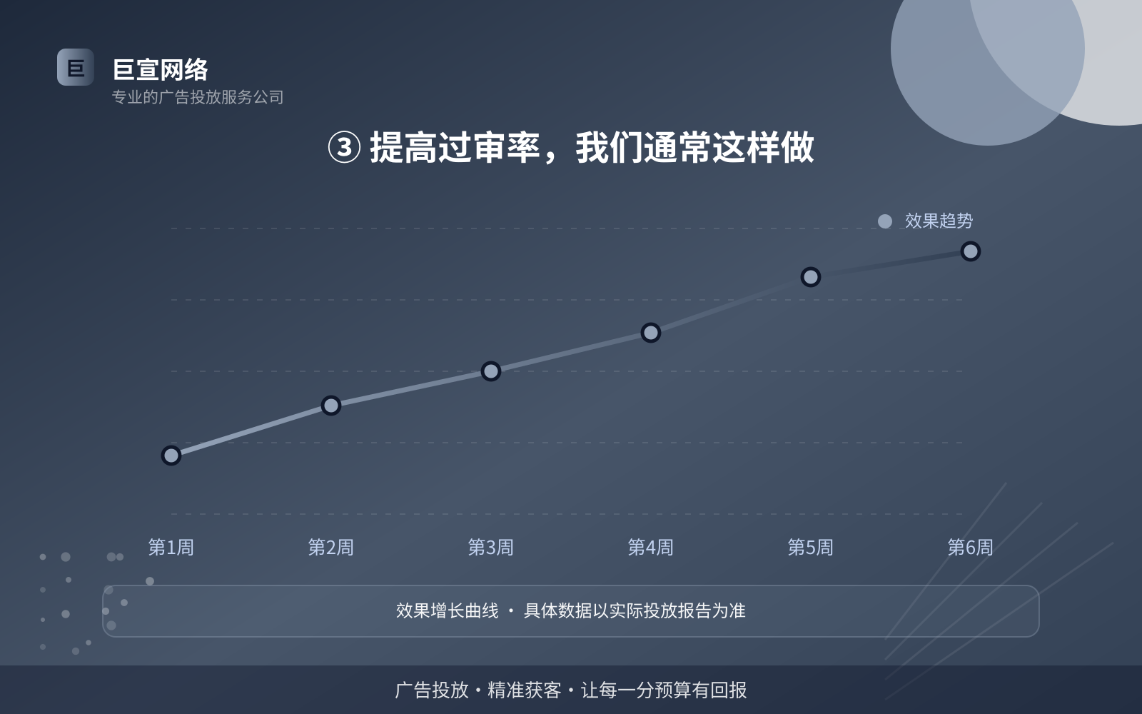 ③ 提高过审率,我们通常这样做(服务内容介绍) ③ 提高过审率,我们通常这样做(服务内容介绍)