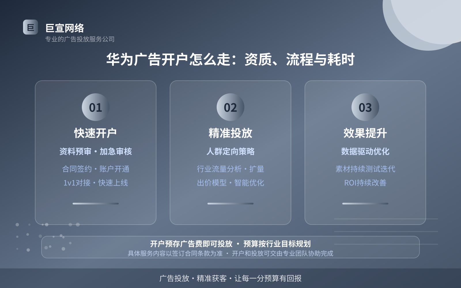 华为广告开户怎么走:资质、流程与耗时(投放方式对比) 华为广告开户怎么走:资质、流程与耗时(投放方式对比)
