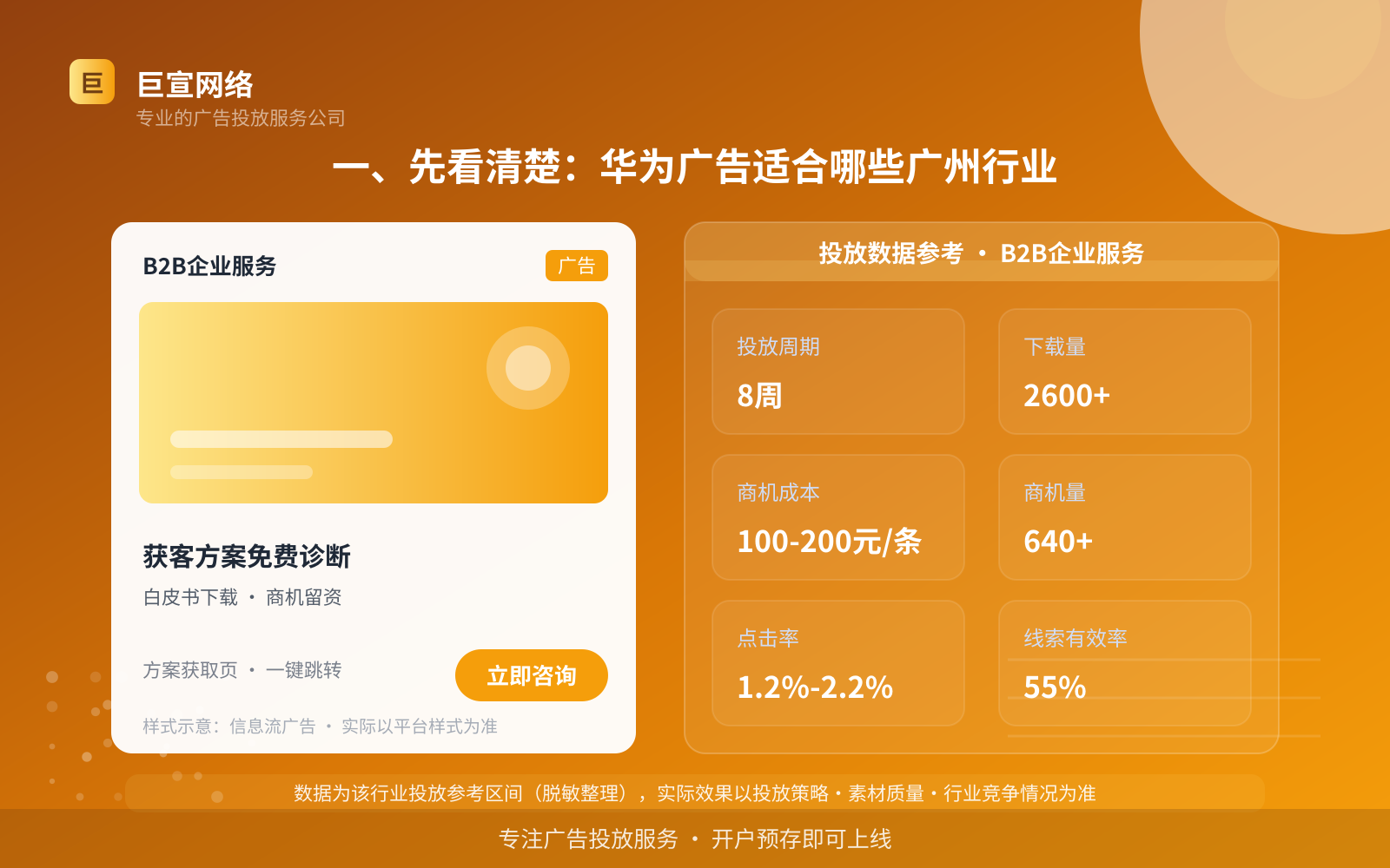 广州怎么在华为上投放广告？