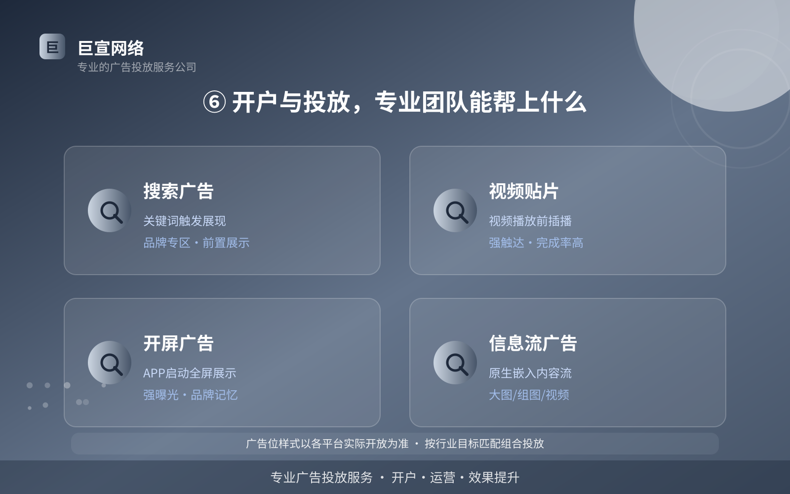 ⑥ 开户与投放,专业团队能帮上什么(开户流程图解) ⑥ 开户与投放,专业团队能帮上什么(开户流程图解)