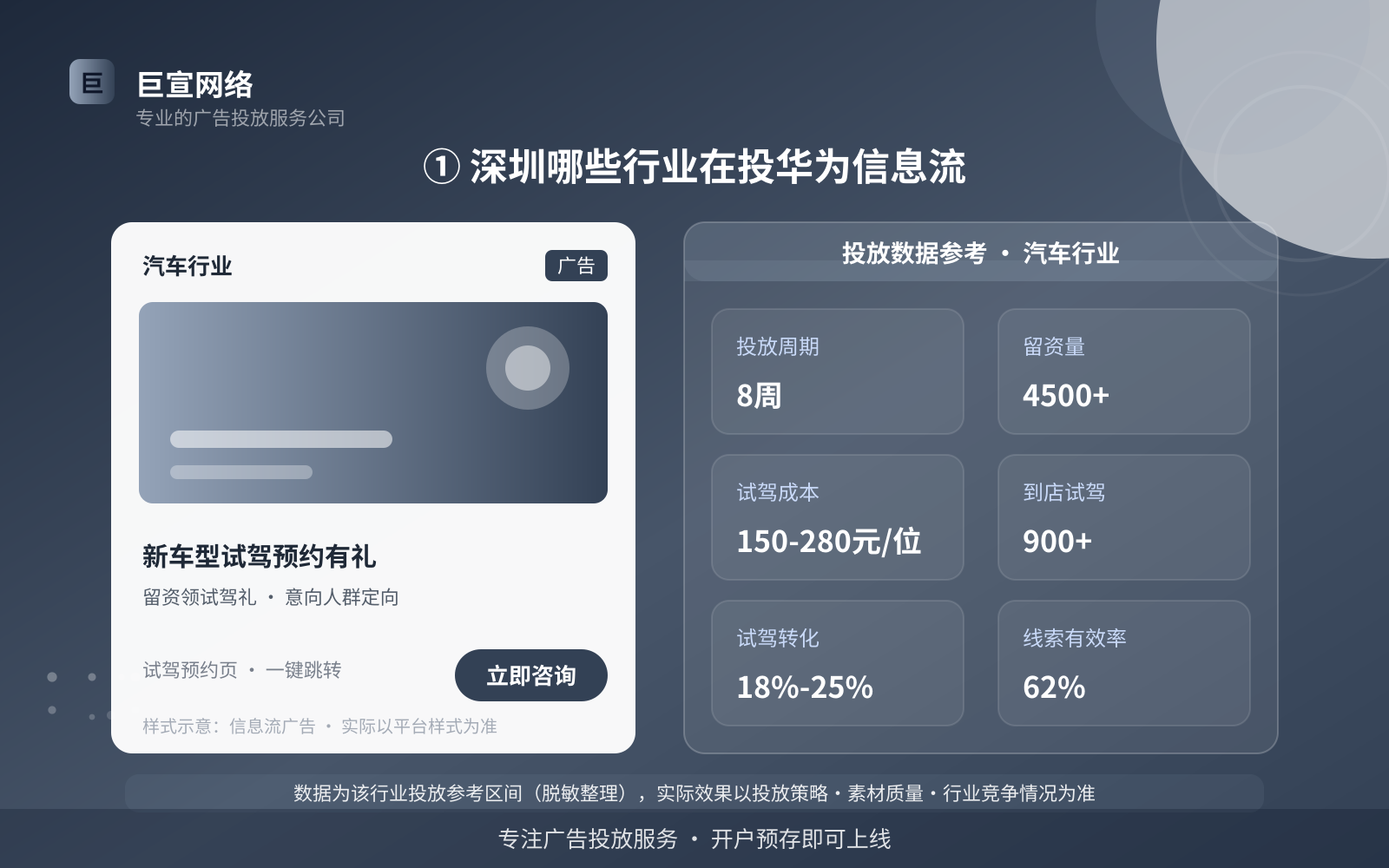 深圳华为信息流广告投放