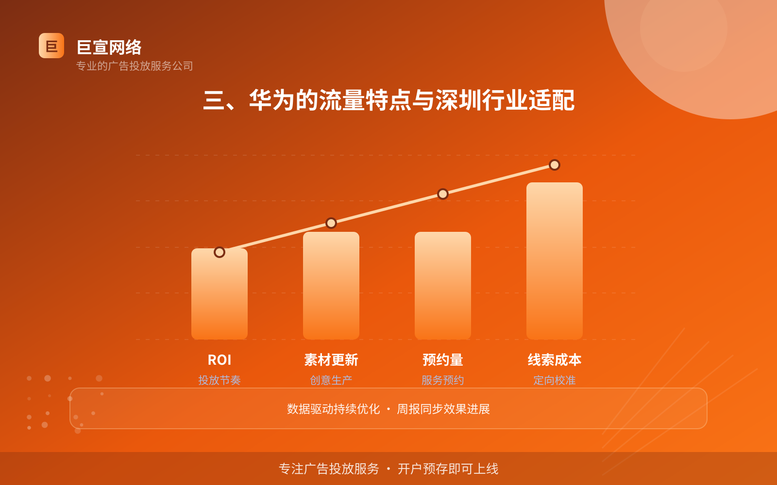 三、华为的流量特点与深圳行业适配(服务内容介绍) 三、华为的流量特点与深圳行业适配(服务内容介绍)