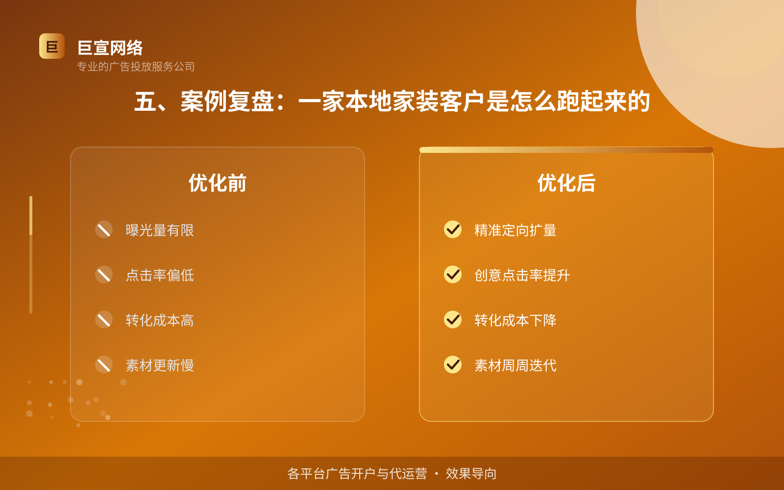 五、案例复盘:一家本地家装客户是怎么跑起来的(效果数据维度) 五、案例复盘:一家本地家装客户是怎么跑起来的(效果数据维度)