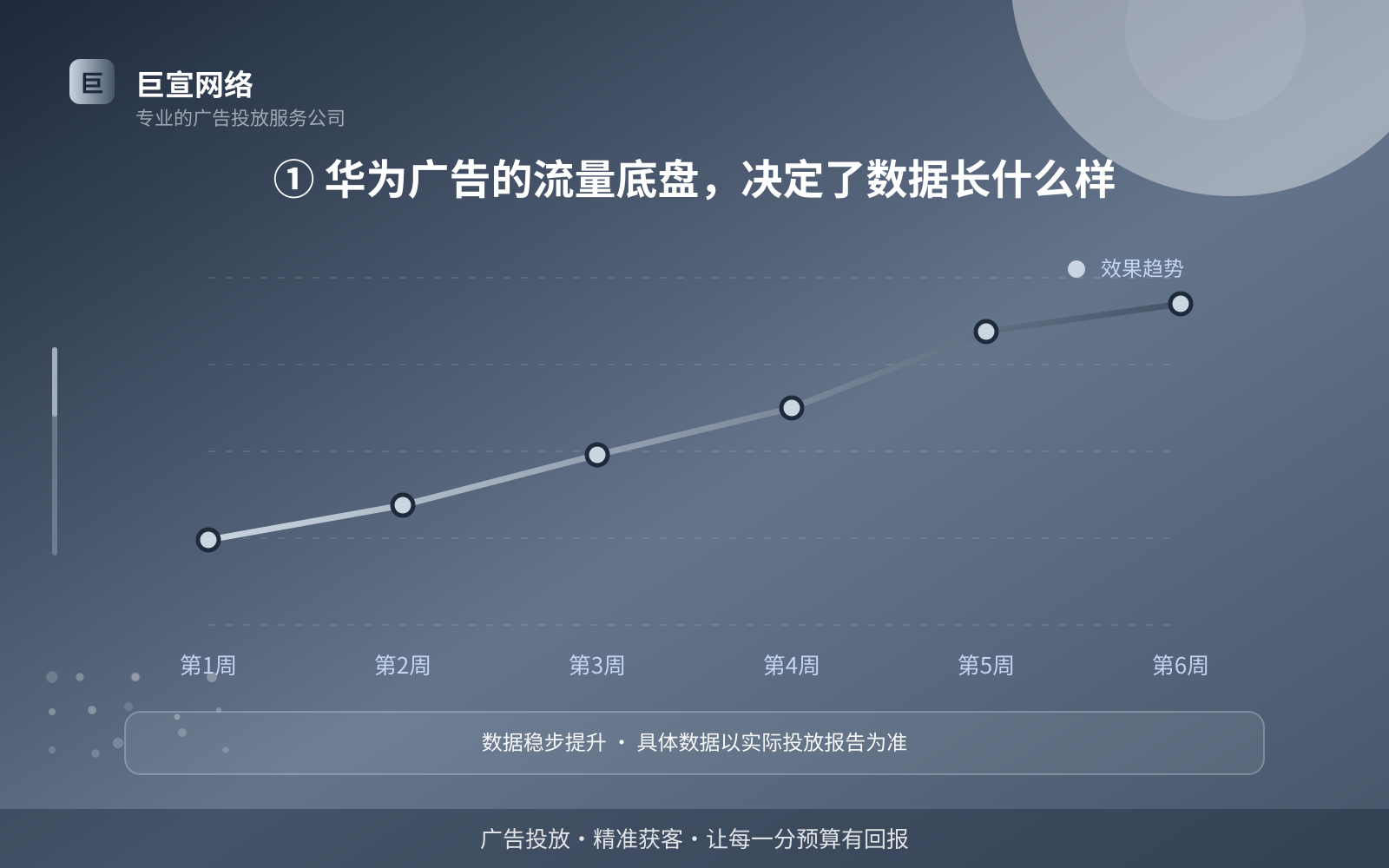 ① 华为广告的流量底盘,决定了数据长什么样(费用与预算参考) ① 华为广告的流量底盘,决定了数据长什么样(费用与预算参考)