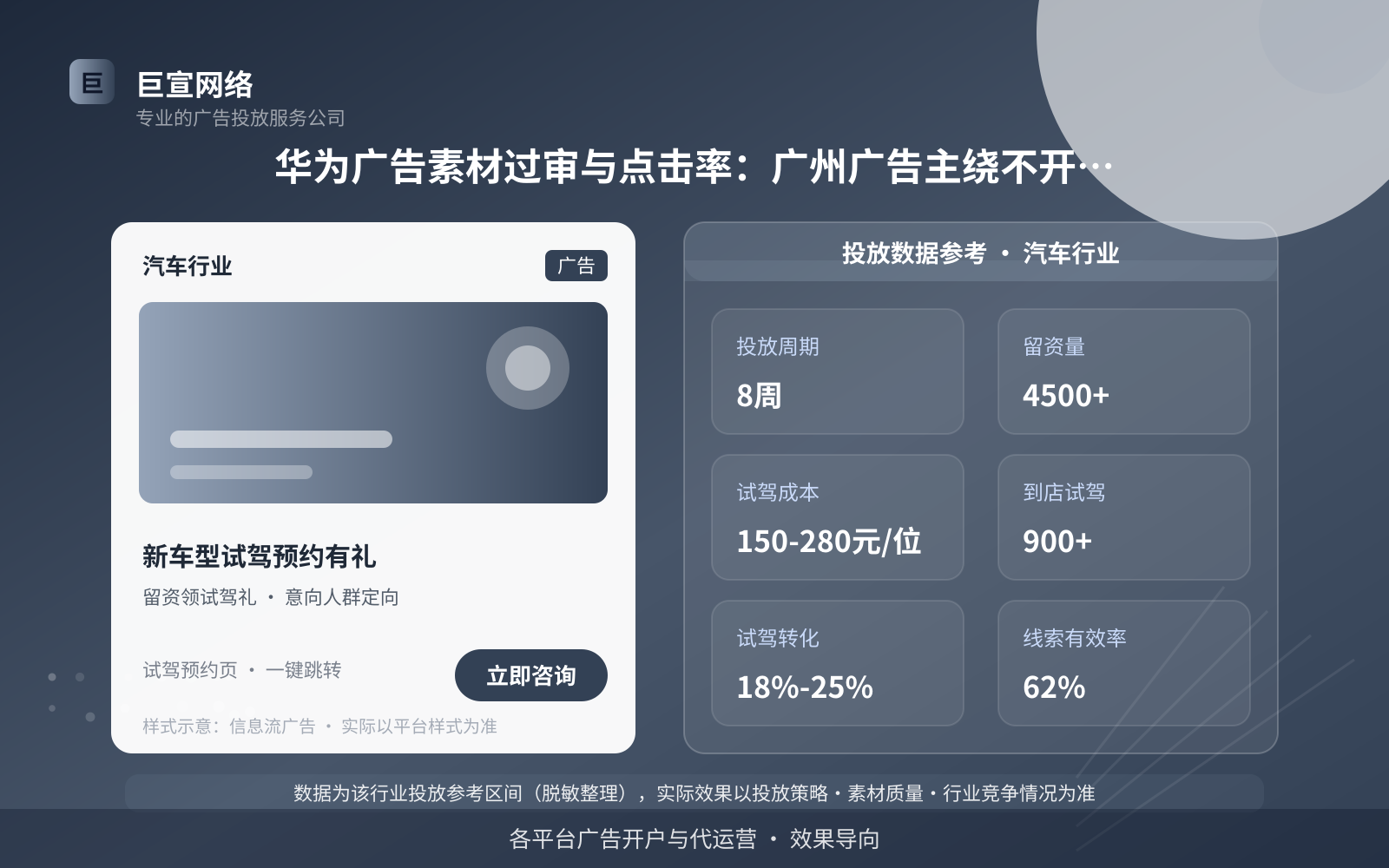 广州华为广告代运营公司