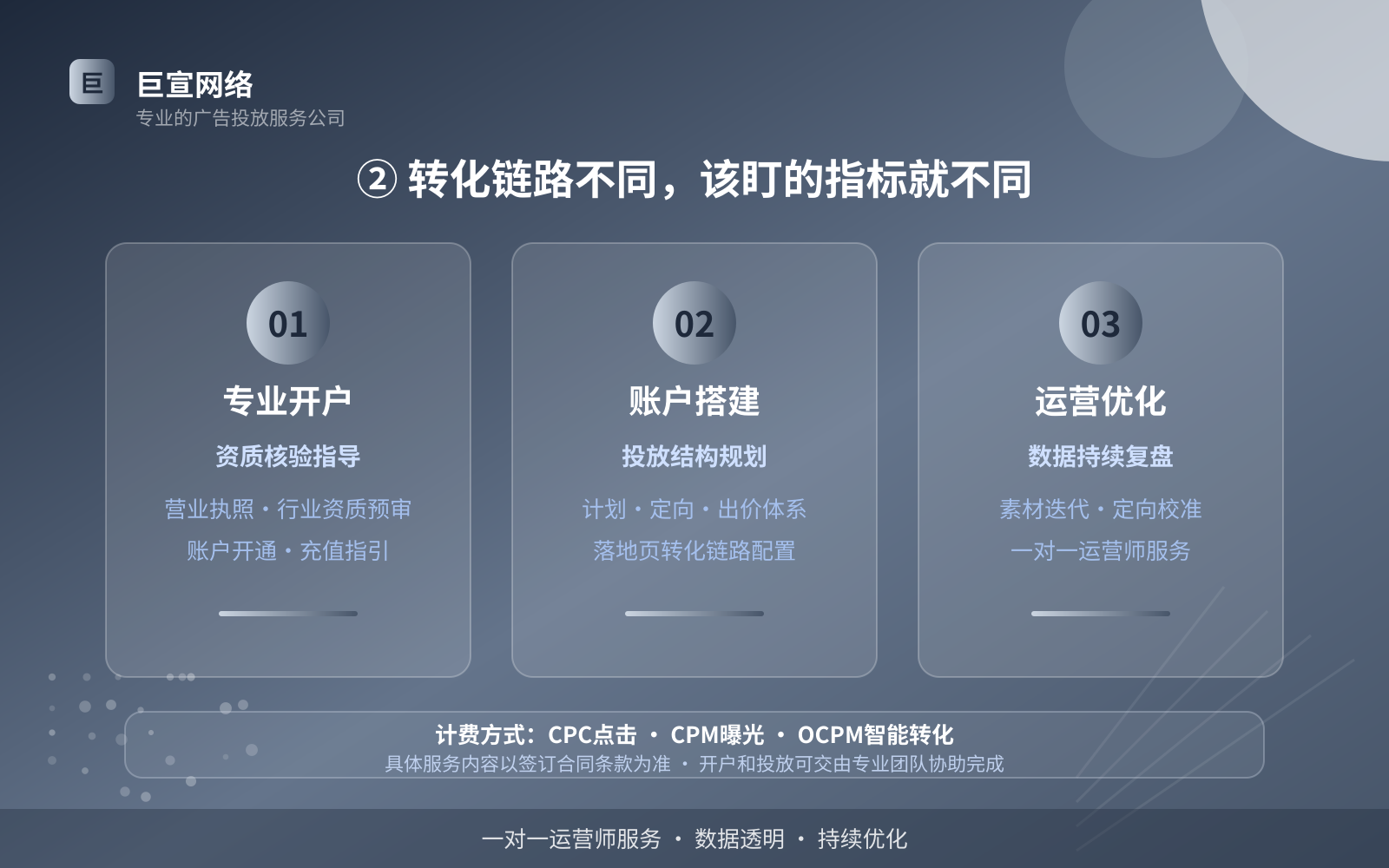 ② 转化链路不同,该盯的指标就不同(服务内容介绍) ② 转化链路不同,该盯的指标就不同(服务内容介绍)
