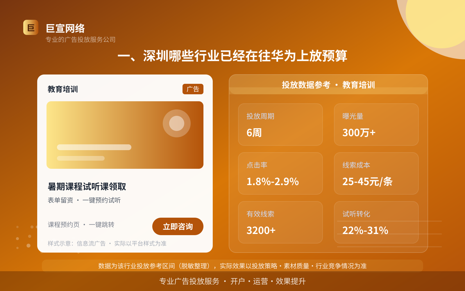 深圳华为广告怎么投放？