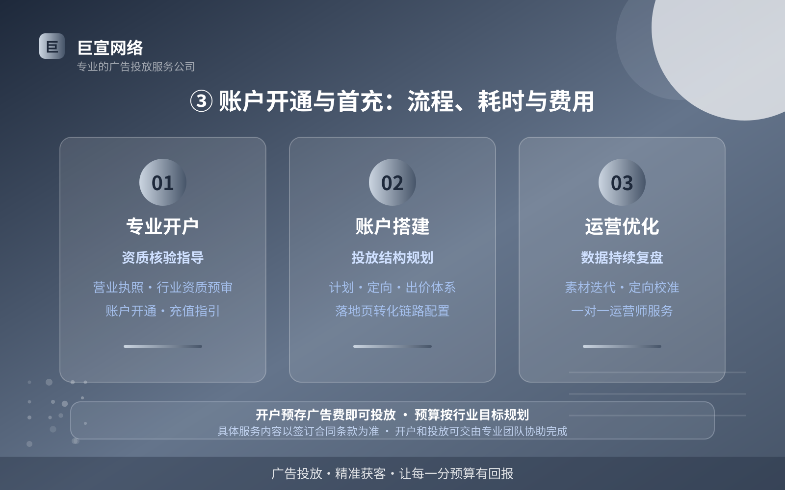 ③ 账户开通与首充:流程、耗时与费用(投放方式对比) ③ 账户开通与首充:流程、耗时与费用(投放方式对比)