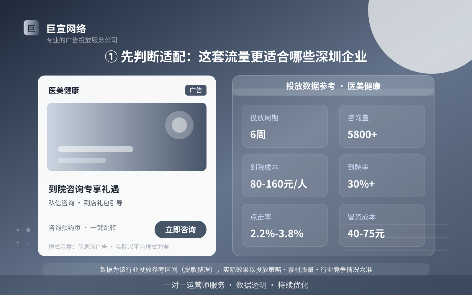 ① 先判断适配:这套流量更适合哪些深圳企业(费用与预算参考) ① 先判断适配:这套流量更适合哪些深圳企业(费用与预算参考)