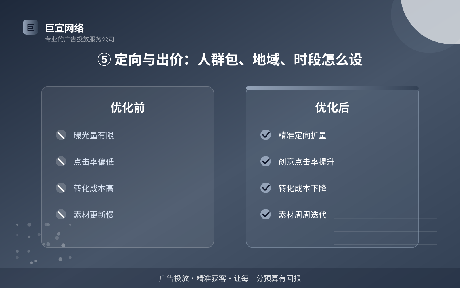 ⑤ 定向与出价:人群包、地域、时段怎么设(开户流程图解) ⑤ 定向与出价:人群包、地域、时段怎么设(开户流程图解)