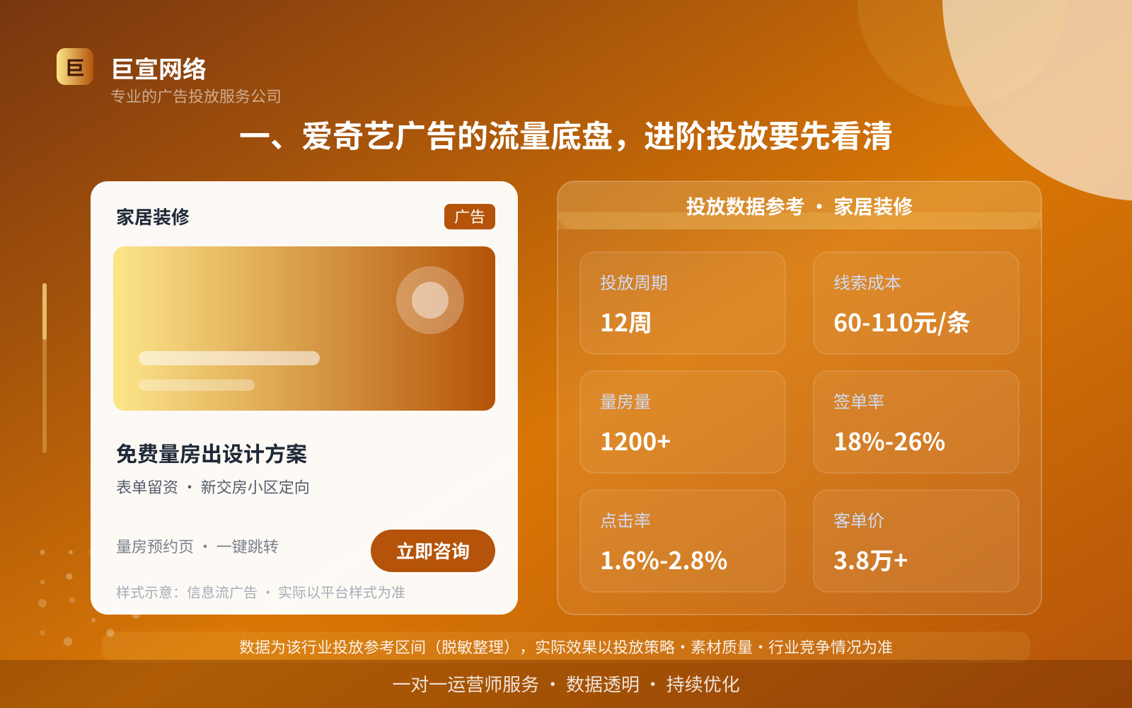 一、爱奇艺广告的流量底盘,进阶投放要先看清(投放总览) 一、爱奇艺广告的流量底盘,进阶投放要先看清(投放总览)