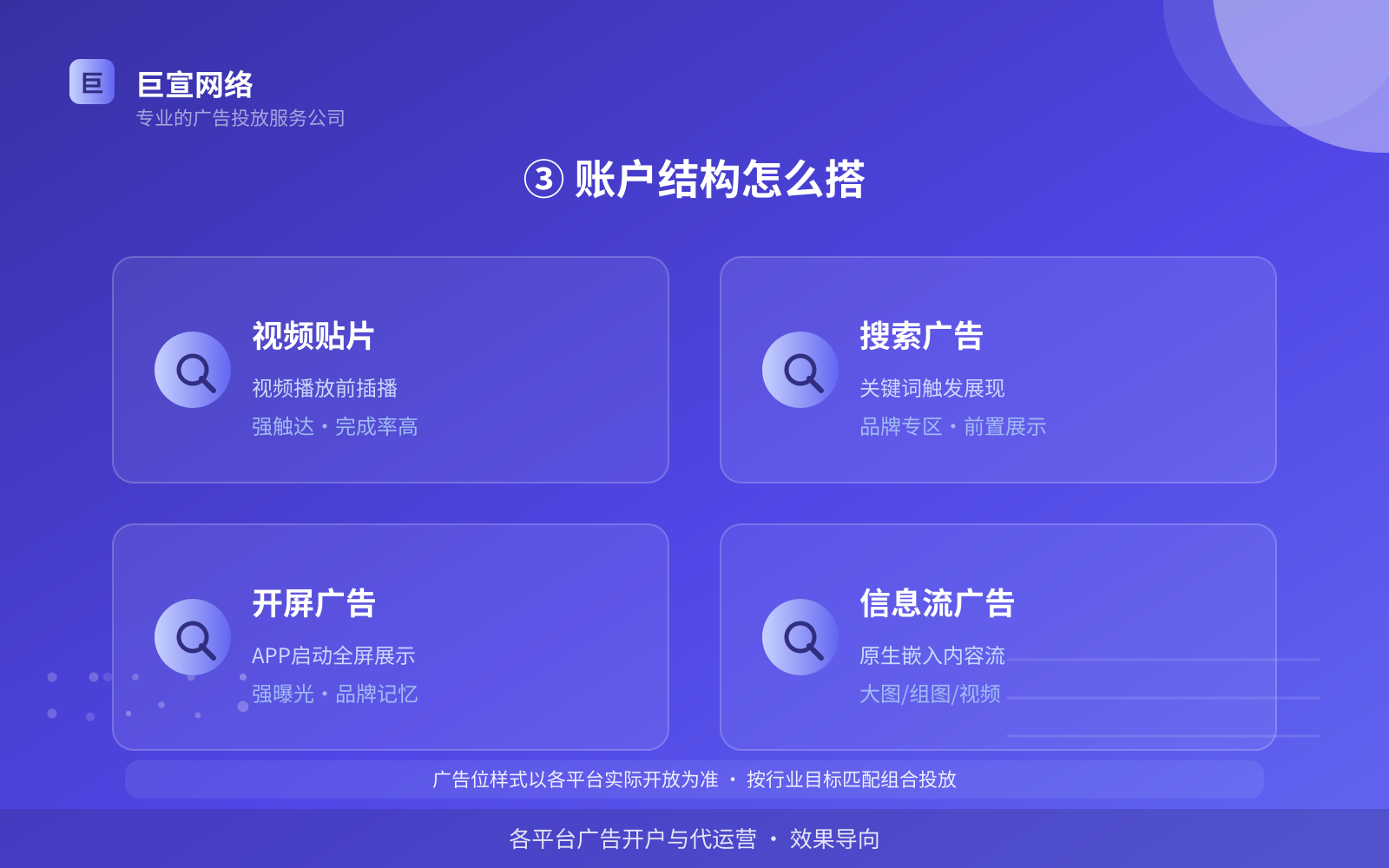 ③ 账户结构怎么搭（投放方式对比）