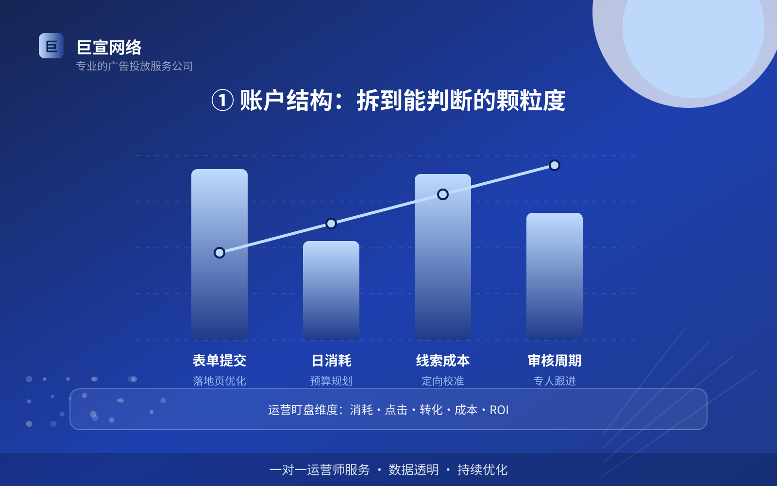 ① 账户结构:拆到能判断的颗粒度(开户流程图解) ① 账户结构:拆到能判断的颗粒度(开户流程图解)