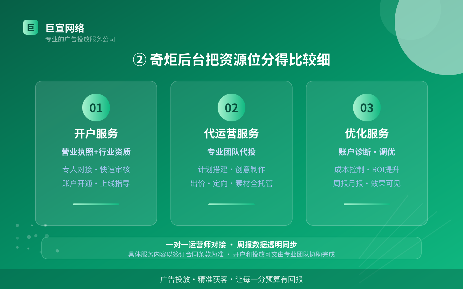 ② 奇炬后台把资源位分得比较细(服务内容介绍) ② 奇炬后台把资源位分得比较细(服务内容介绍)