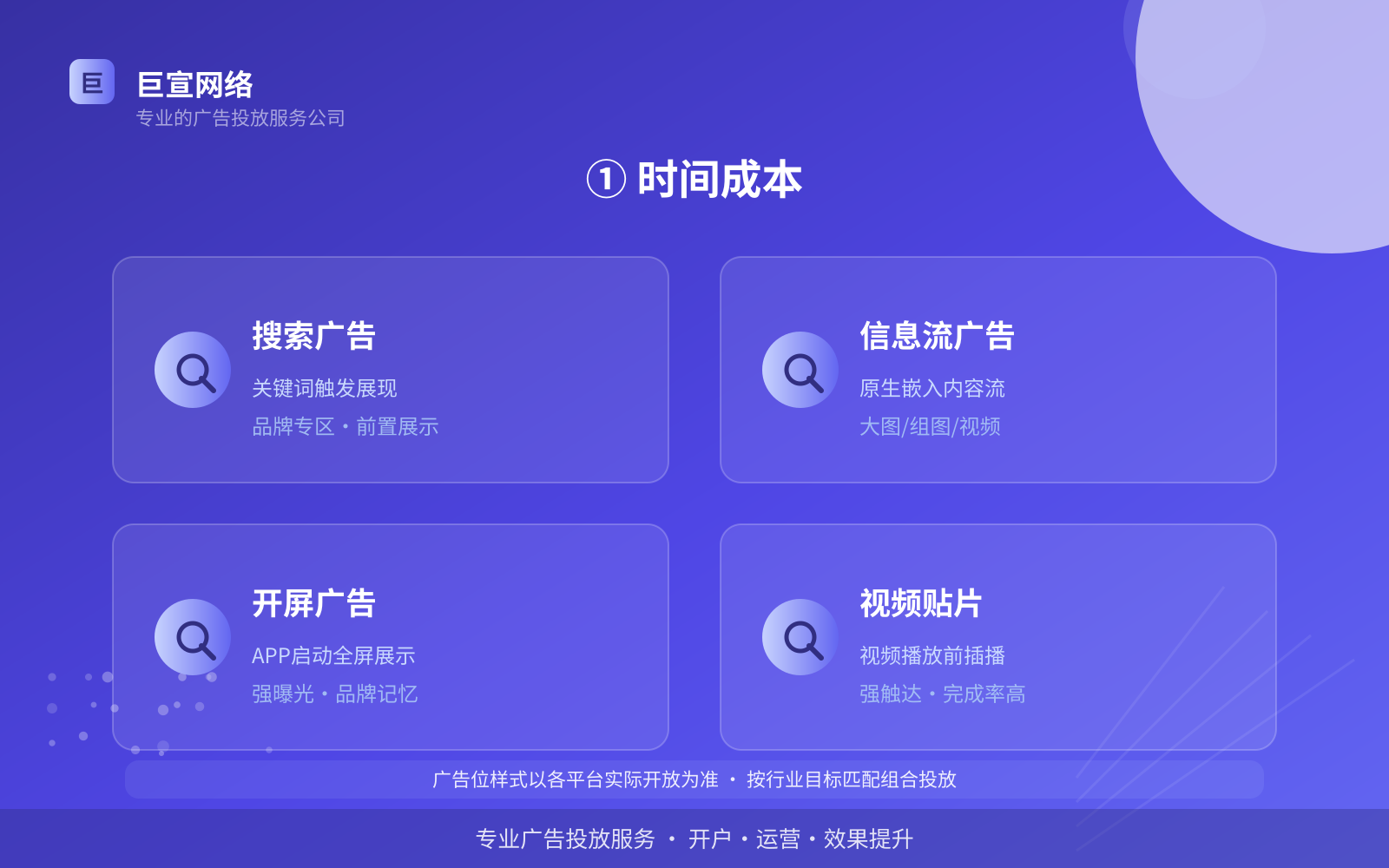 ① 时间成本(开户流程图解) ① 时间成本(开户流程图解)