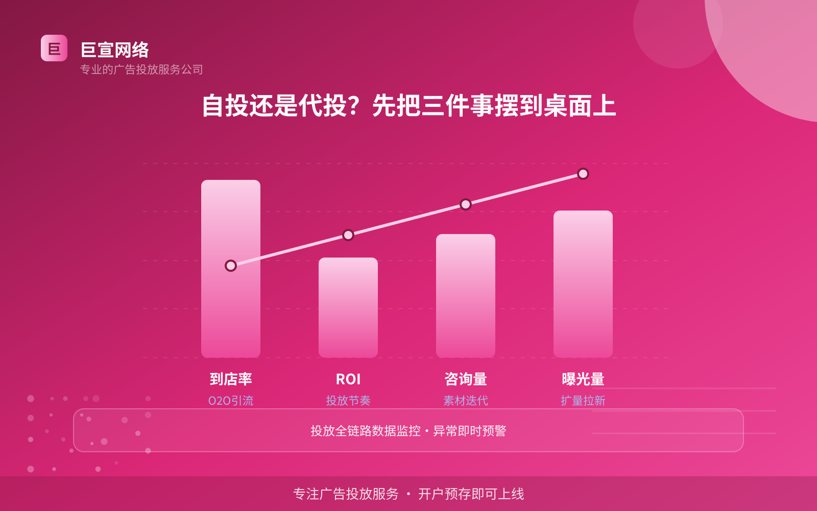 自投还是代投?先把三件事摆到桌面上(效果数据维度) 自投还是代投?先把三件事摆到桌面上(效果数据维度)