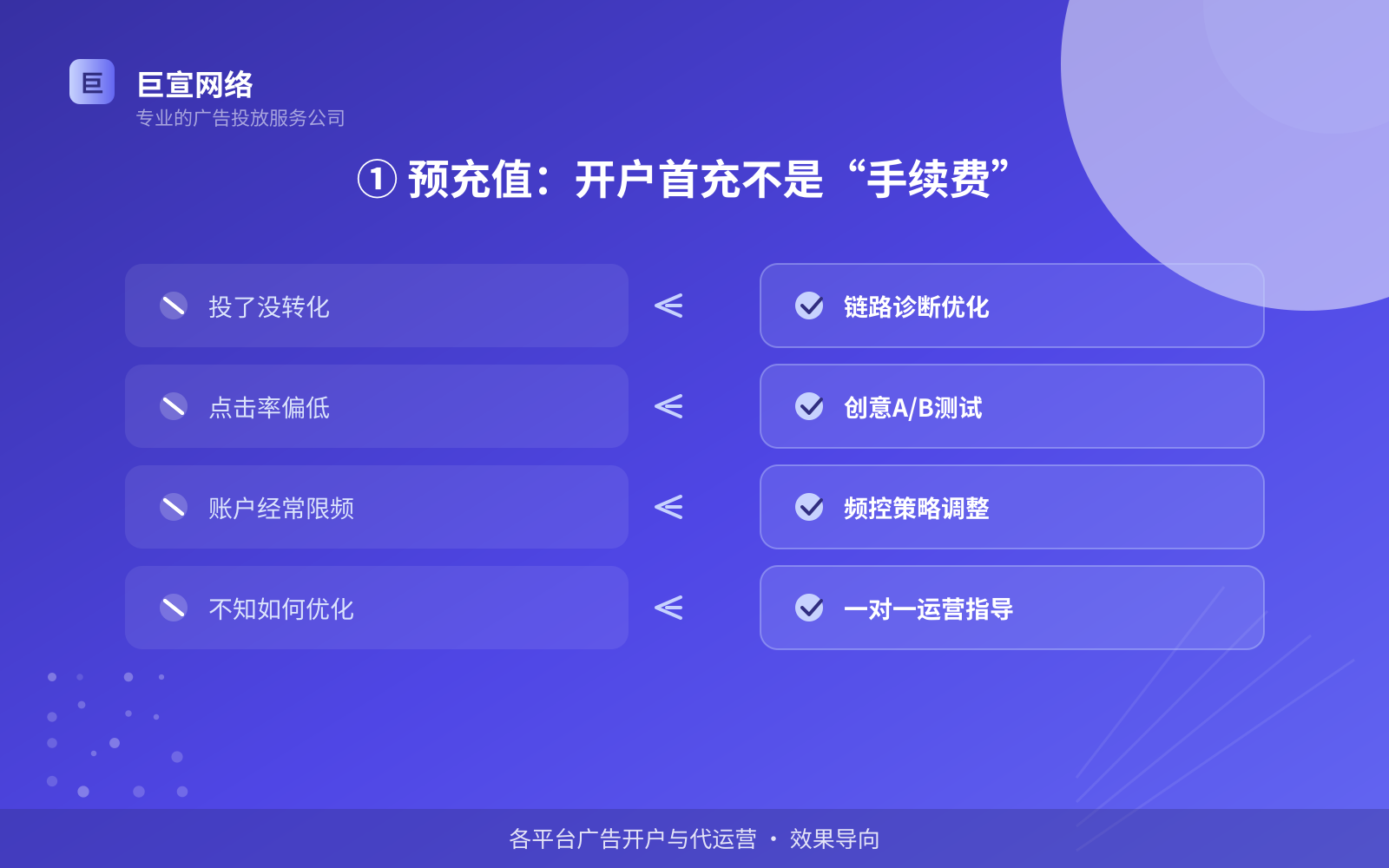 ① 预充值：开户首充不是“手续费”（服务内容介绍）