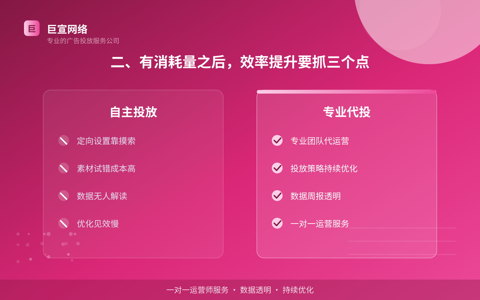 二、有消耗量之后，效率提升要抓三个点（费用与预算参考）