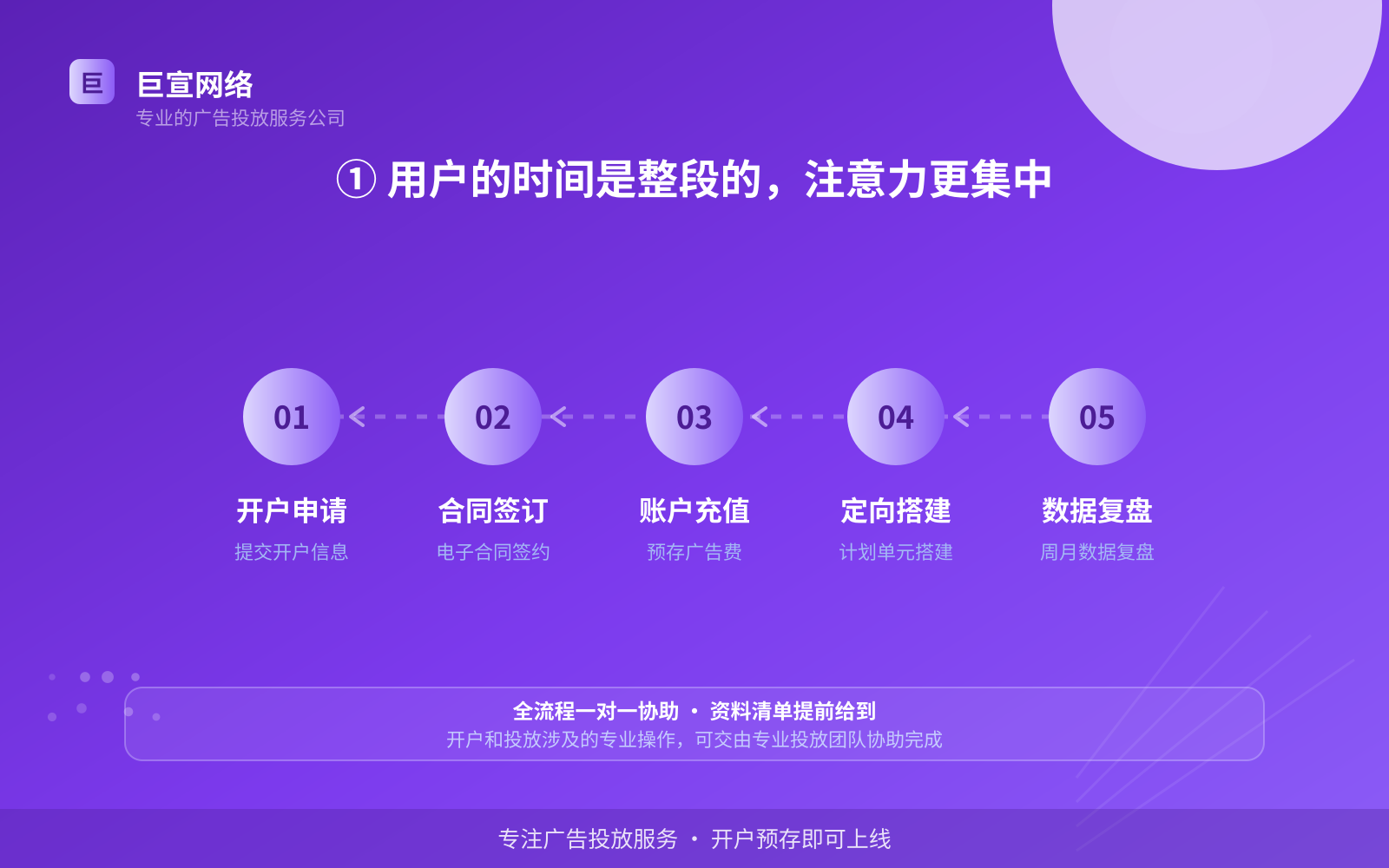 ① 用户的时间是整段的,注意力更集中(费用与预算参考) ① 用户的时间是整段的,注意力更集中(费用与预算参考)