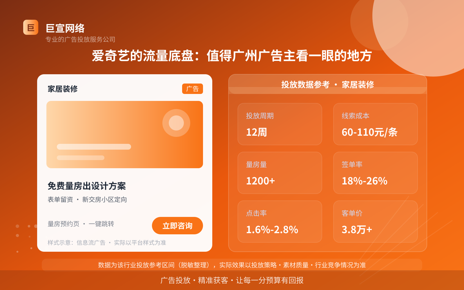 爱奇艺的流量底盘:值得广州广告主看一眼的地方(投放总览) 爱奇艺的流量底盘:值得广州广告主看一眼的地方(投放总览)