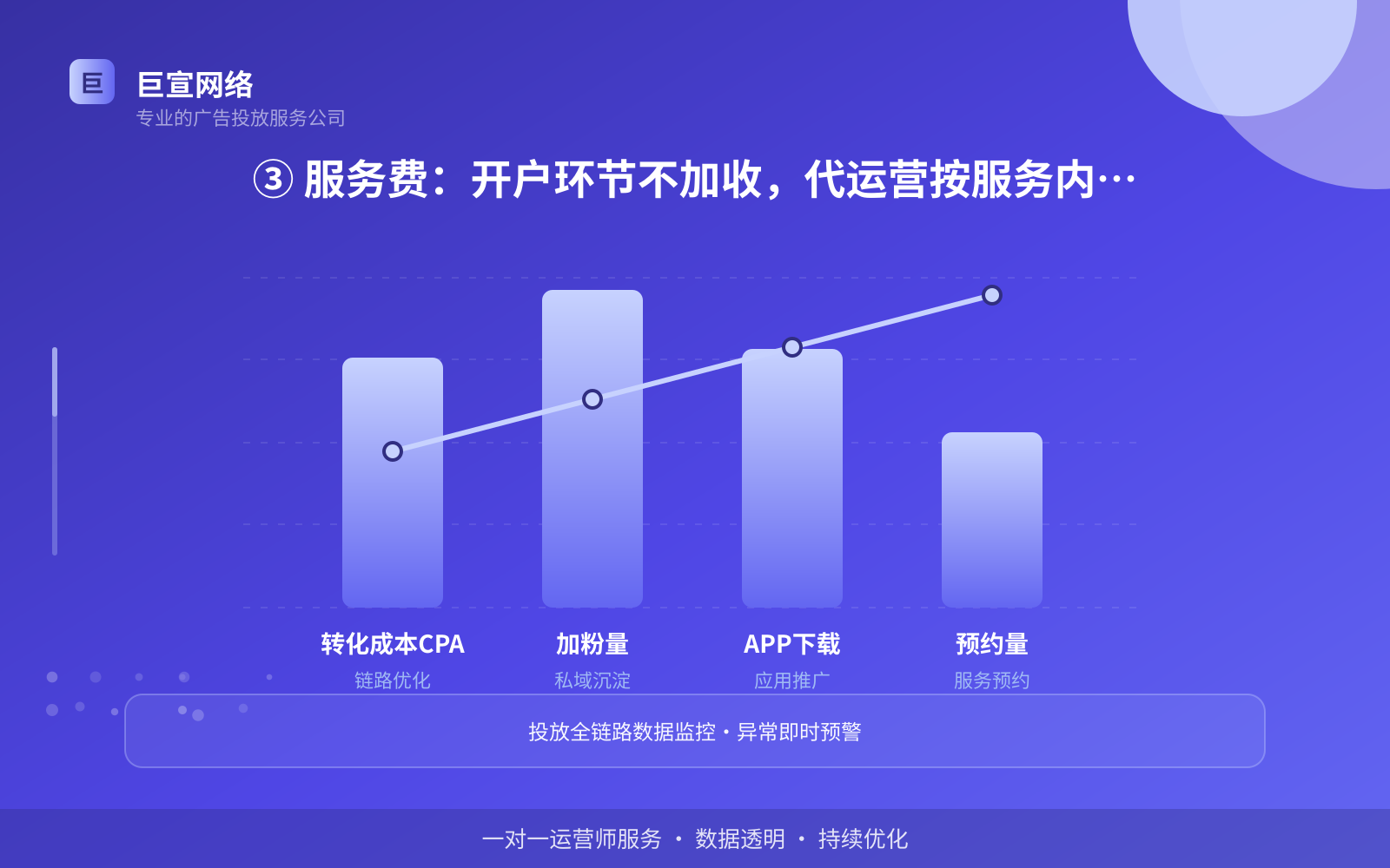 ③ 服务费：开户环节不加收，代运营按服务内容谈（效果数据维度）