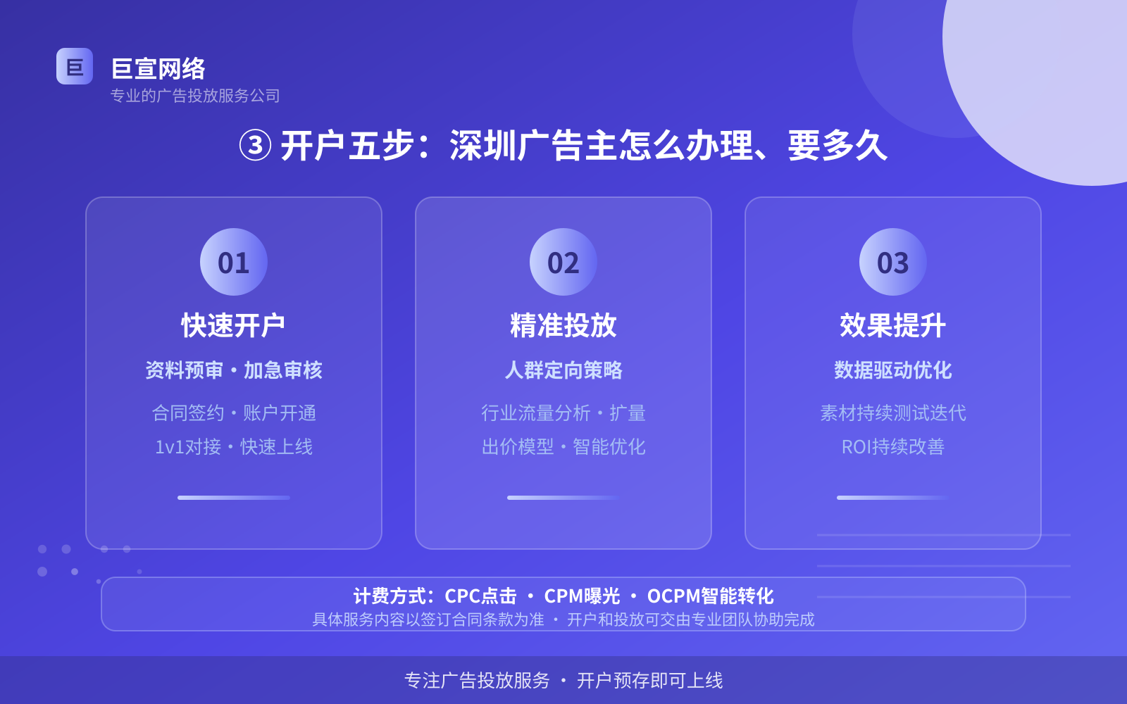 ③ 开户五步:深圳广告主怎么办理、要多久(开户流程图解) ③ 开户五步:深圳广告主怎么办理、要多久(开户流程图解)