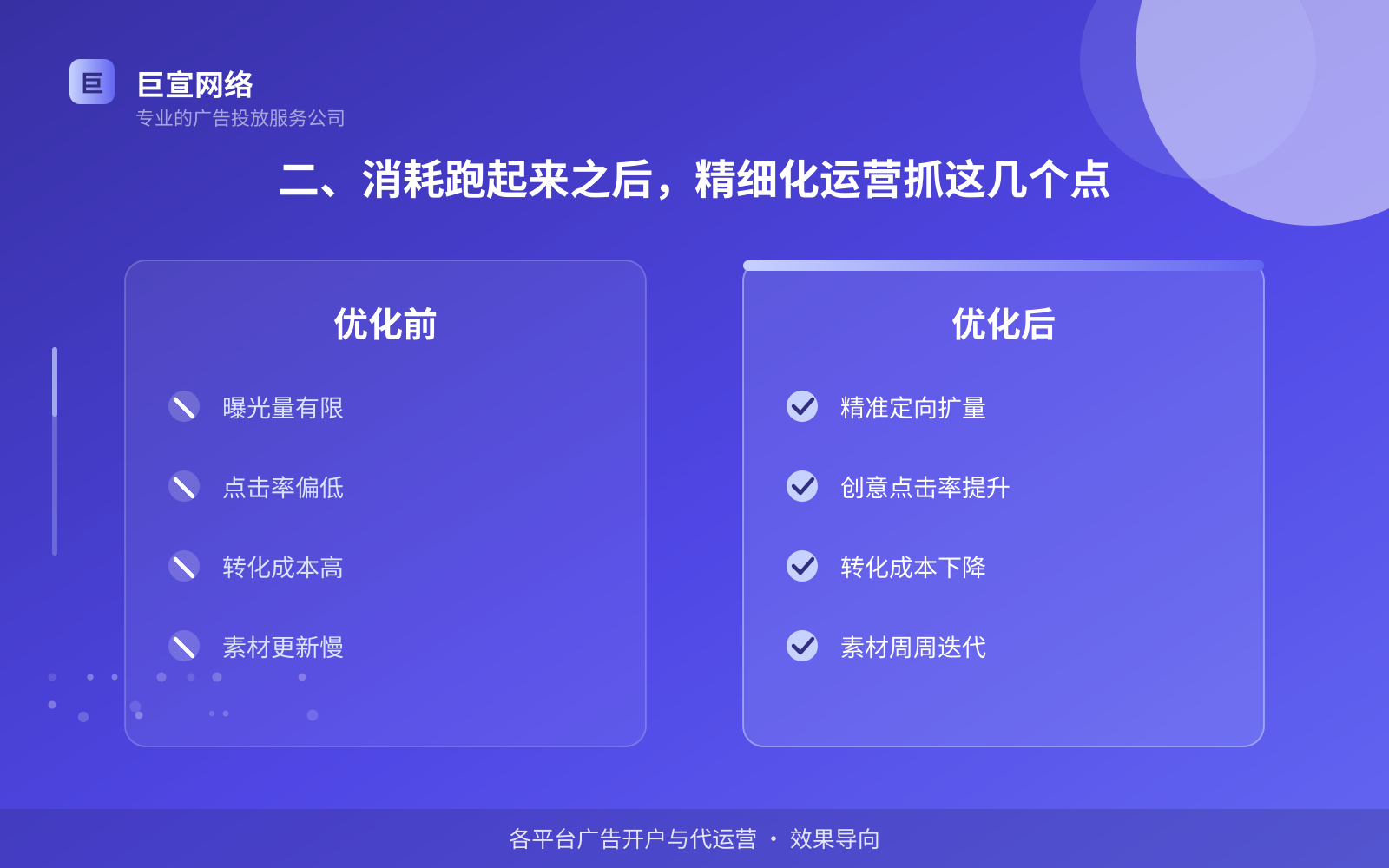 二、消耗跑起来之后,精细化运营抓这几个点(效果数据维度) 二、消耗跑起来之后,精细化运营抓这几个点(效果数据维度)
