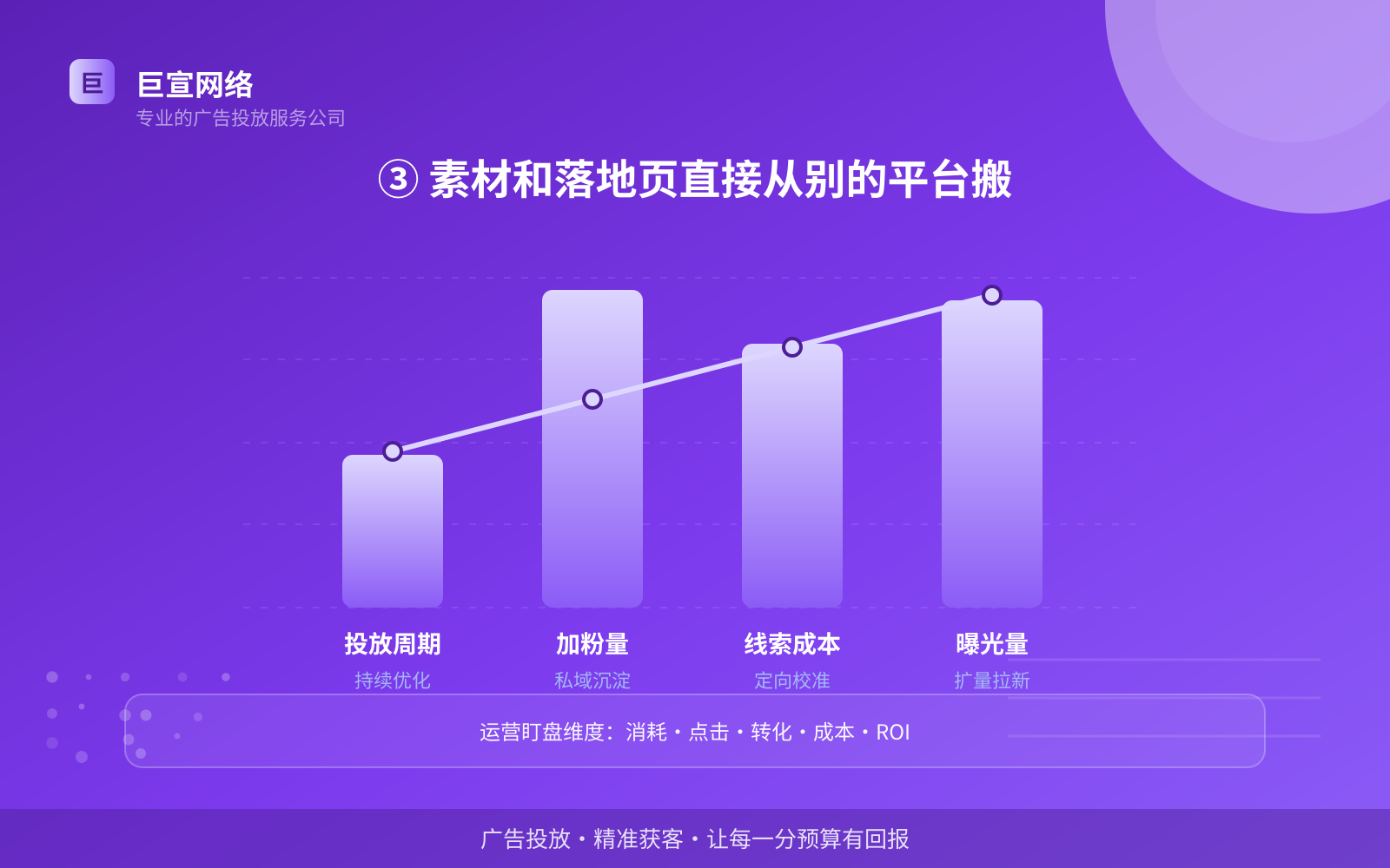 ③ 素材和落地页直接从别的平台搬(投放方式对比) ③ 素材和落地页直接从别的平台搬(投放方式对比)
