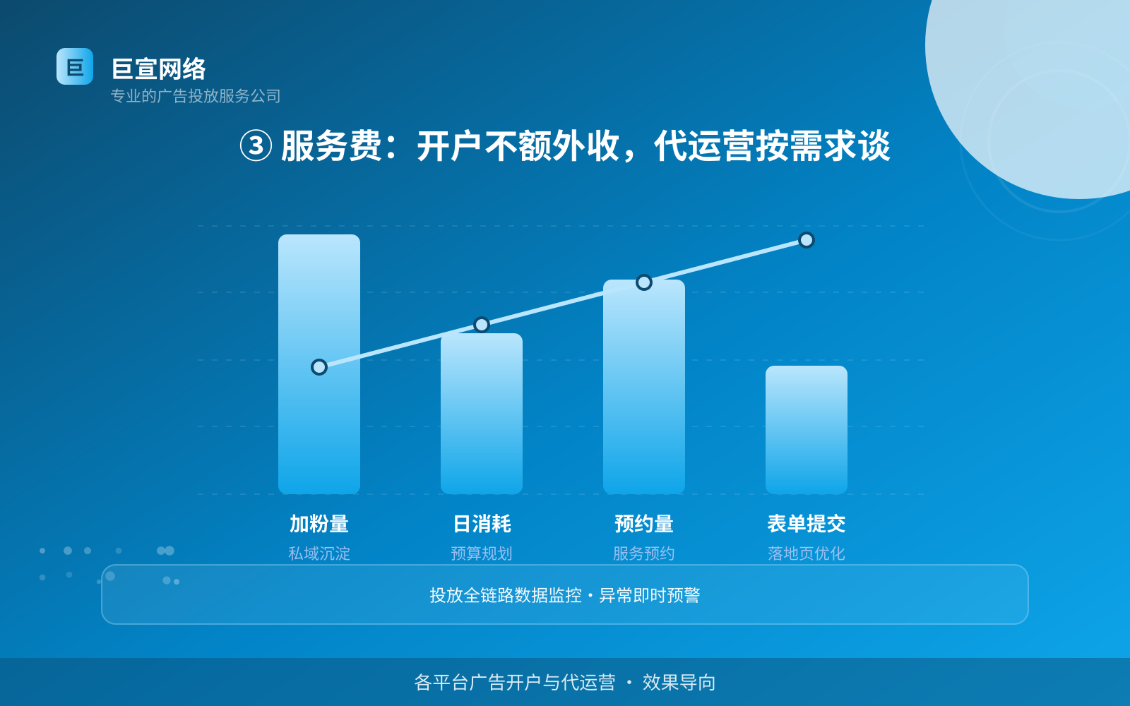 ③ 服务费:开户不额外收,代运营按需求谈(服务内容介绍) ③ 服务费:开户不额外收,代运营按需求谈(服务内容介绍)