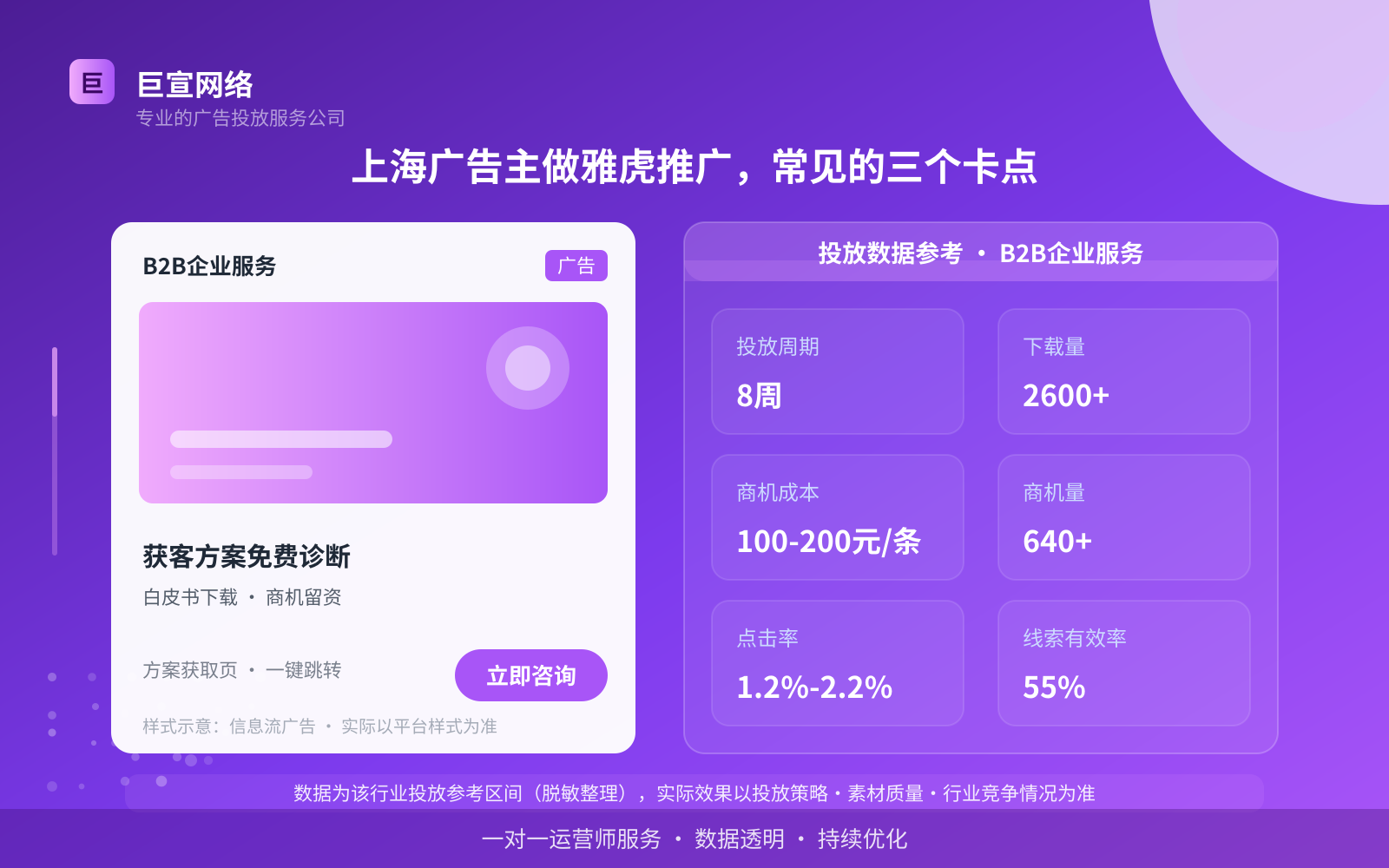 上海广告主做雅虎推广,常见的三个卡点(投放总览) 上海广告主做雅虎推广,常见的三个卡点(投放总览)