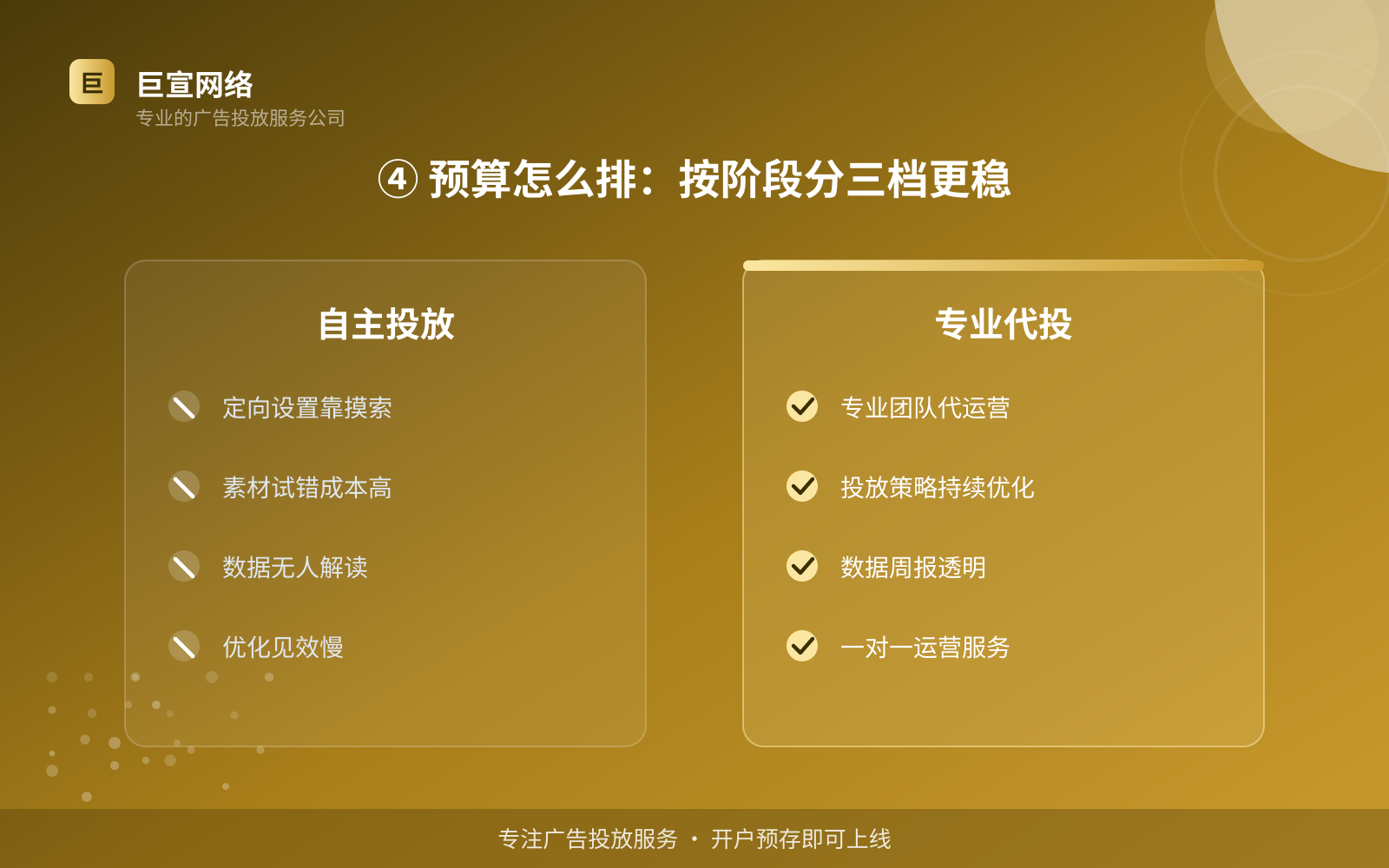 ④ 预算怎么排:按阶段分三档更稳(投放方式对比) ④ 预算怎么排:按阶段分三档更稳(投放方式对比)