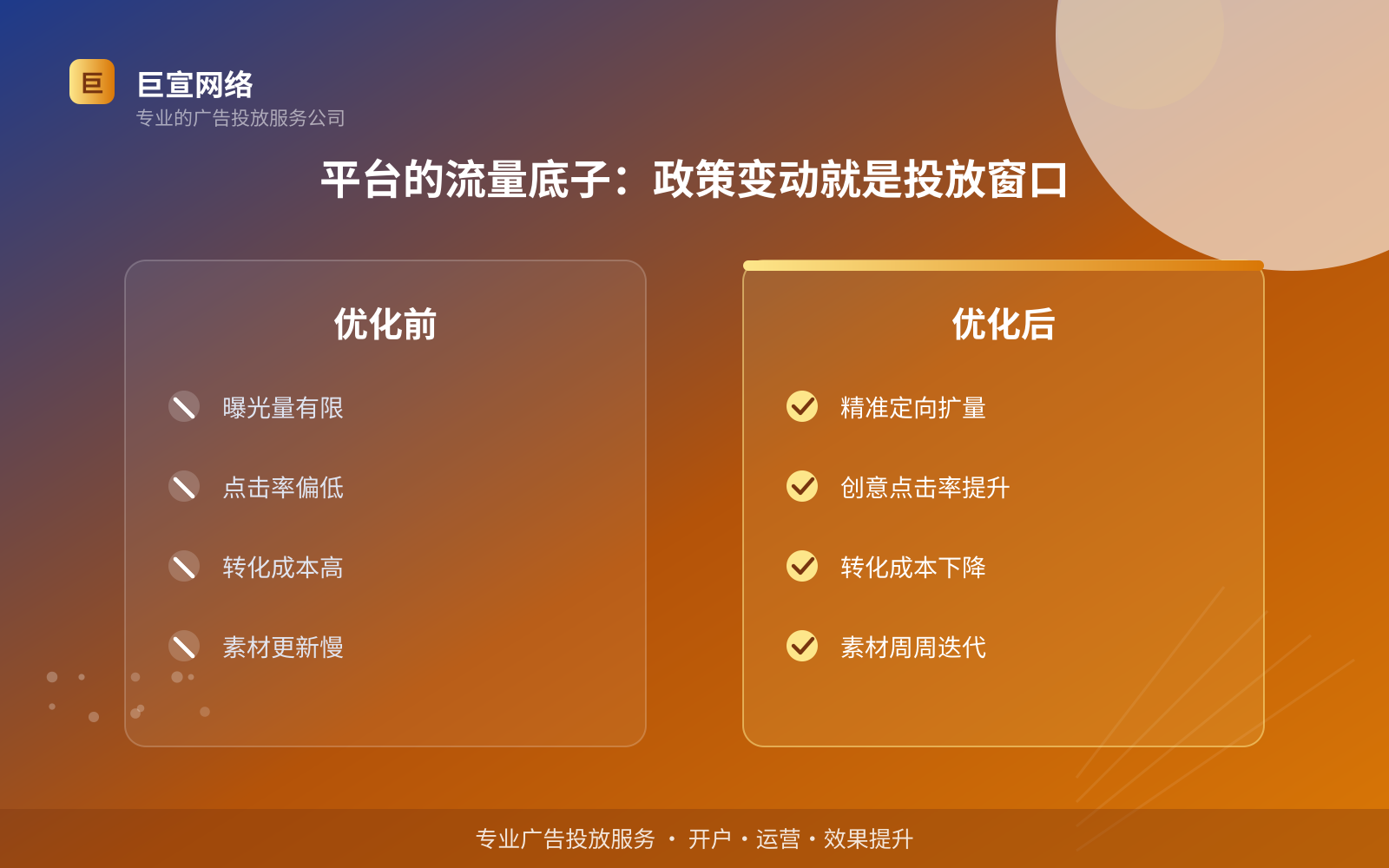 平台的流量底子：政策变动就是投放窗口（费用与预算参考）