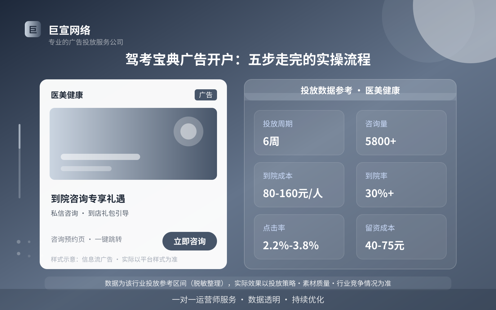 驾考宝典广告开户:五步走完的实操流程(投放总览) 驾考宝典广告开户:五步走完的实操流程(投放总览)