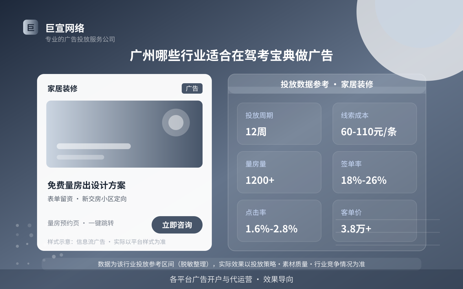 广州哪些行业适合在驾考宝典做广告（投放总览）