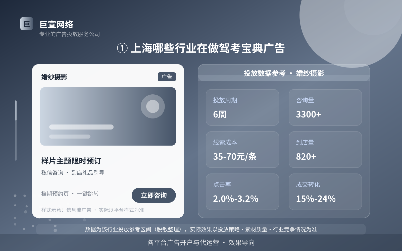 ① 上海哪些行业在做驾考宝典广告(投放总览) ① 上海哪些行业在做驾考宝典广告(投放总览)