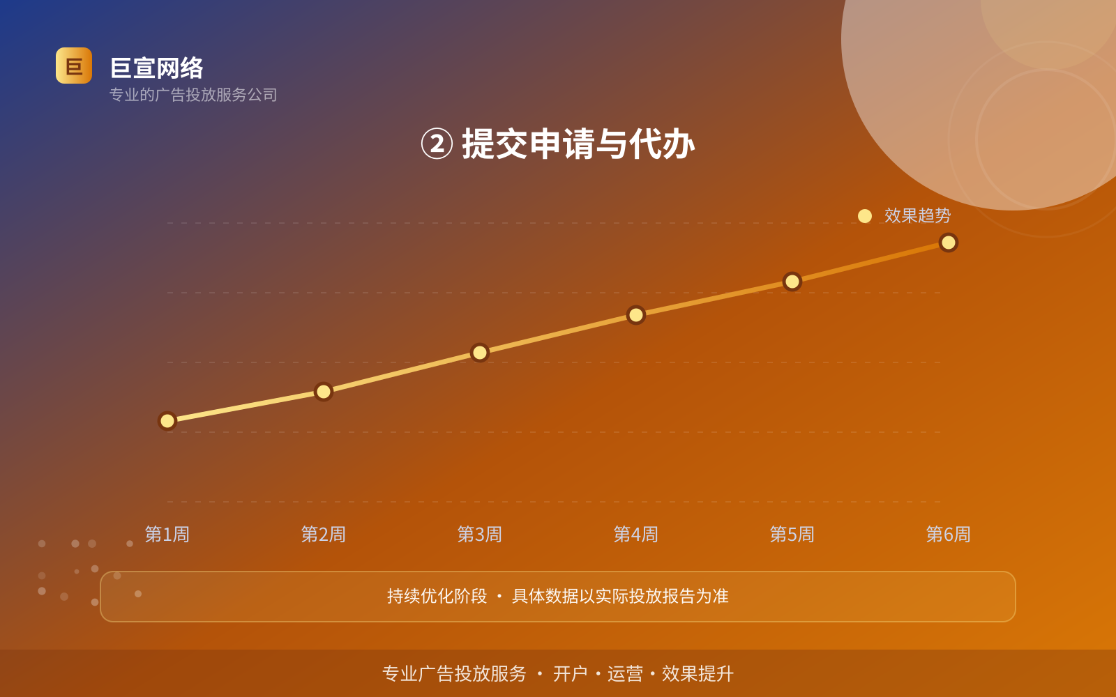 ② 提交申请与代办(服务内容介绍) ② 提交申请与代办(服务内容介绍)