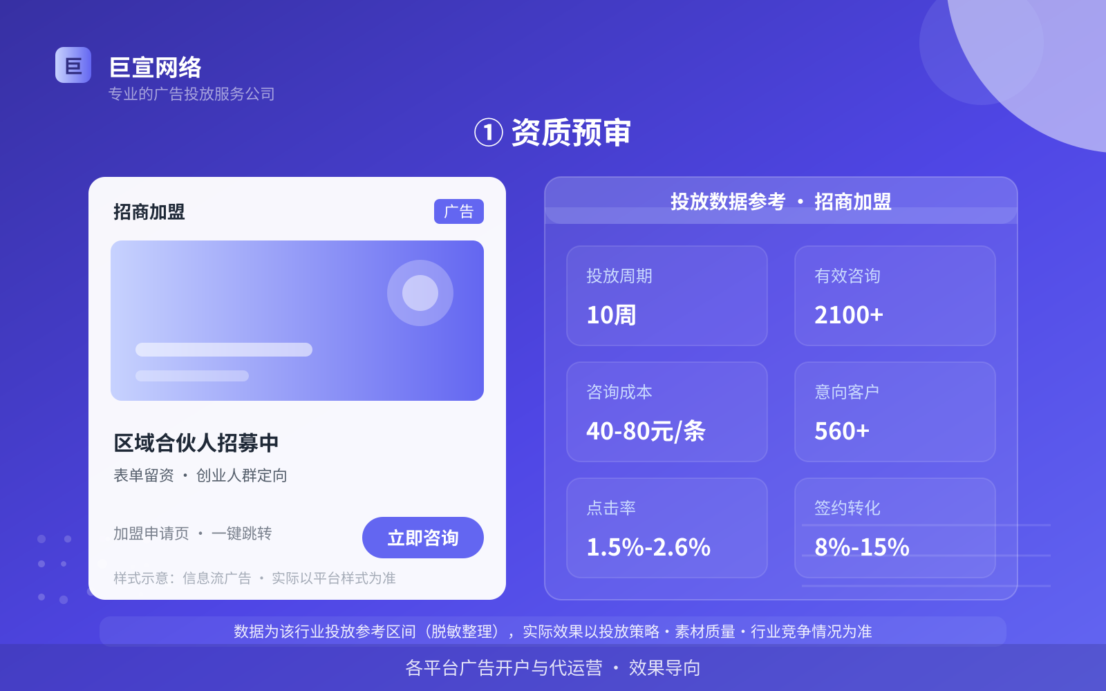 ① 资质预审(费用与预算参考) ① 资质预审(费用与预算参考)