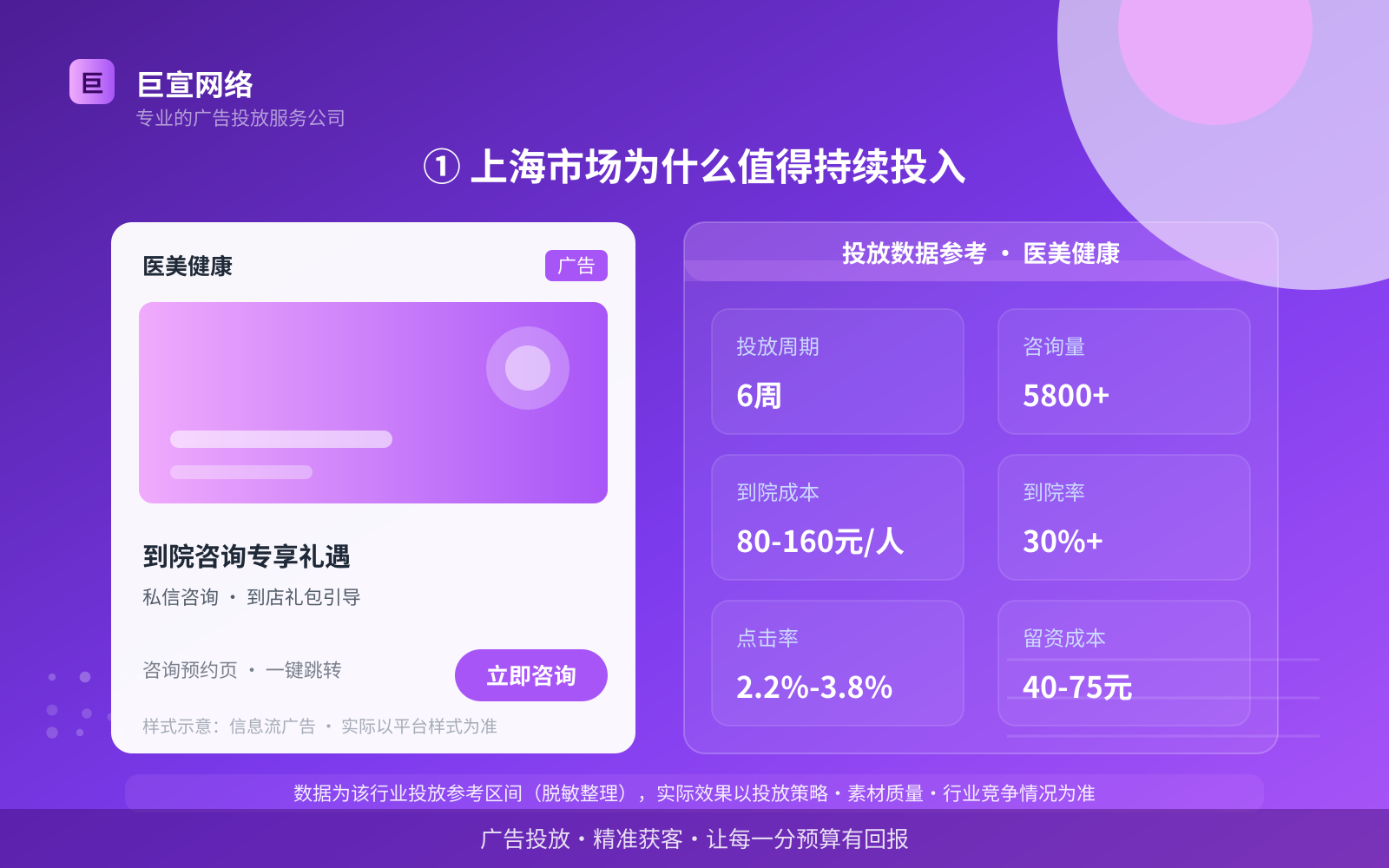 ① 上海市场为什么值得持续投入(投放总览) ① 上海市场为什么值得持续投入(投放总览)
