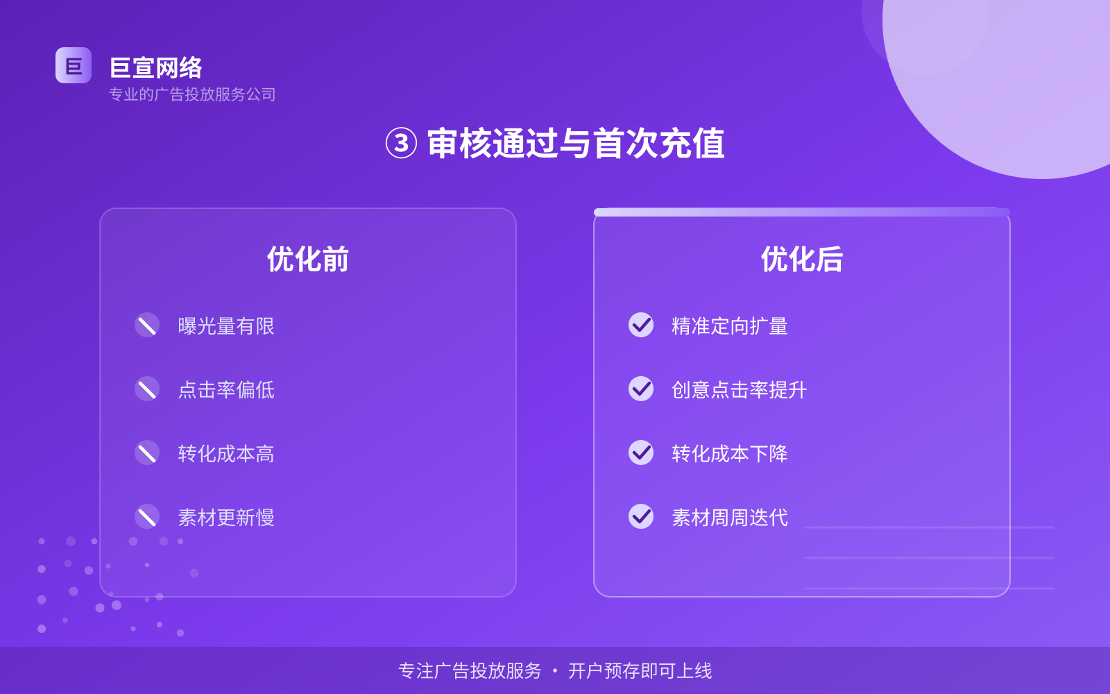 ③ 审核通过与首次充值(投放方式对比) ③ 审核通过与首次充值(投放方式对比)