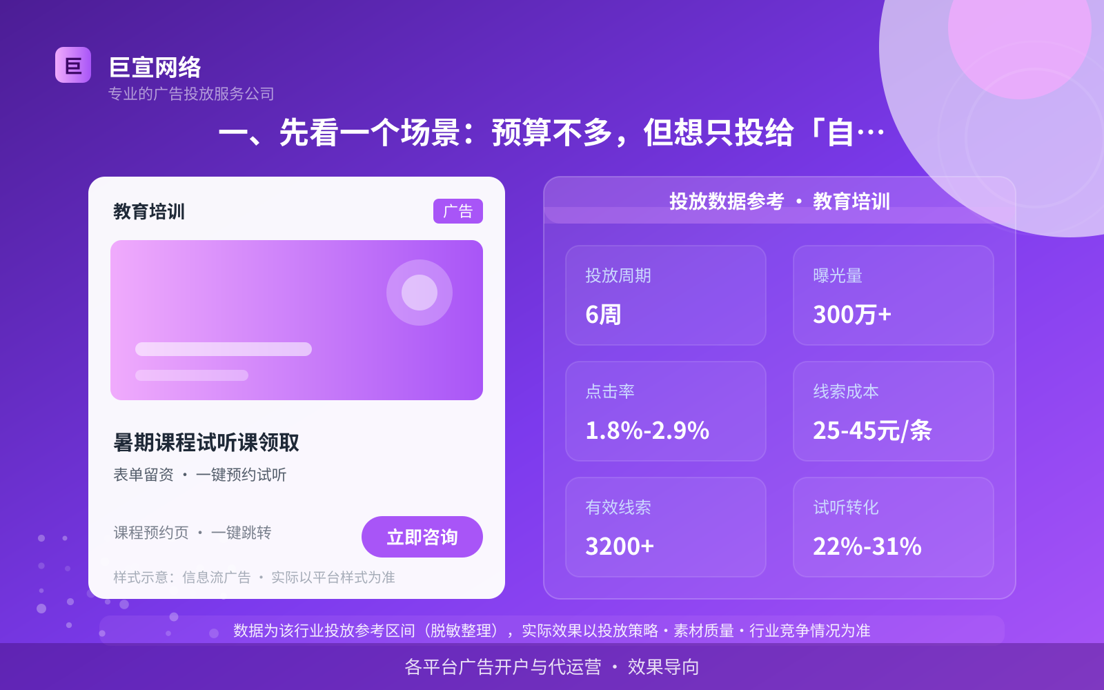 一、先看一个场景:预算不多,但想只投给「自律人群」(投放总览) 一、先看一个场景:预算不多,但想只投给「自律人群」(投放总览)
