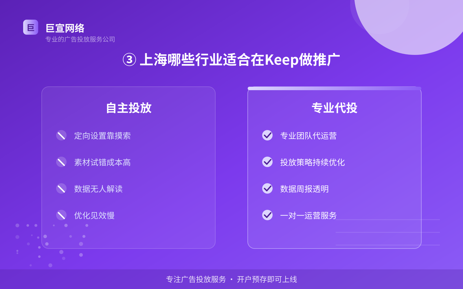 ③ 上海哪些行业适合在Keep做推广(投放方式对比) ③ 上海哪些行业适合在Keep做推广(投放方式对比)