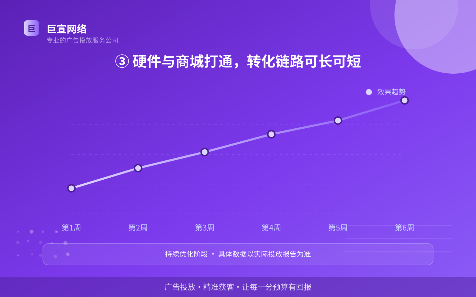 ③ 硬件与商城打通,转化链路可长可短(开户流程图解) ③ 硬件与商城打通,转化链路可长可短(开户流程图解)